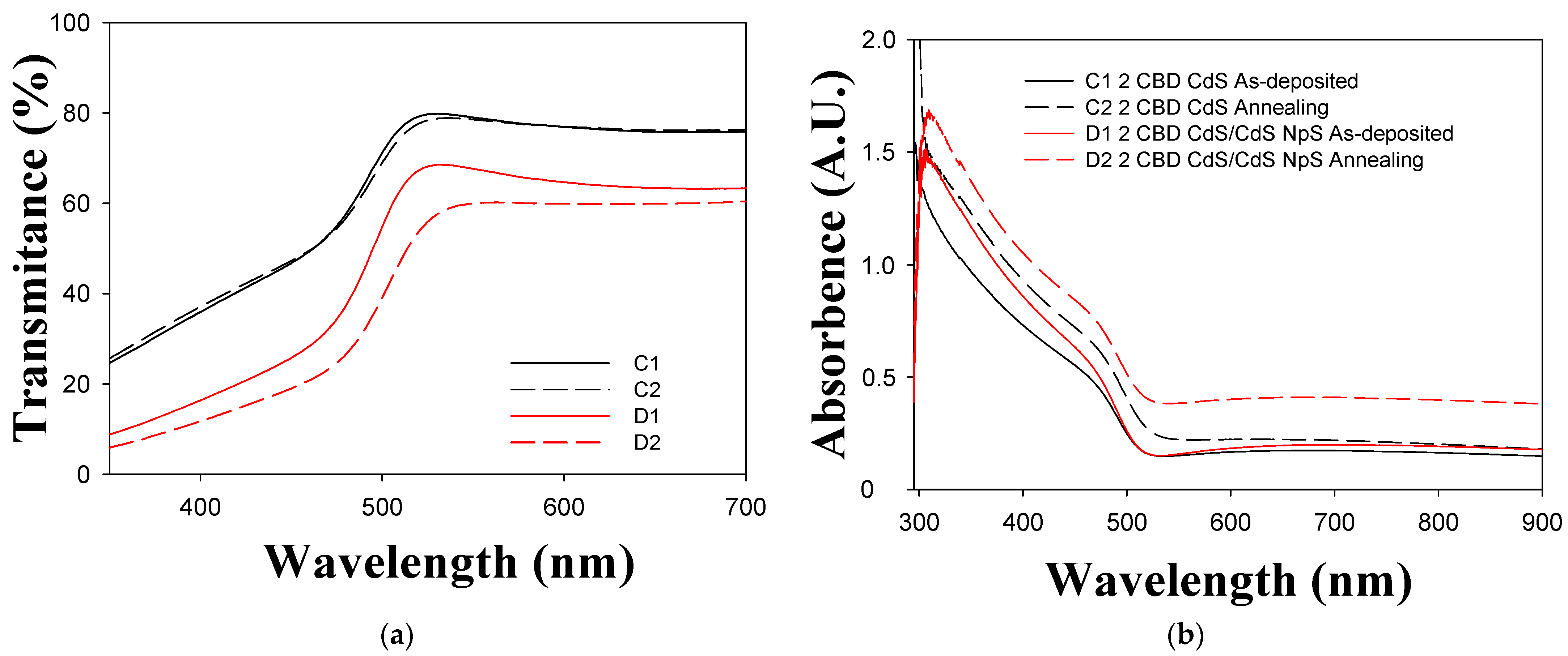Micromachines 14 01168 g004 Micromachines 14 01168 g004