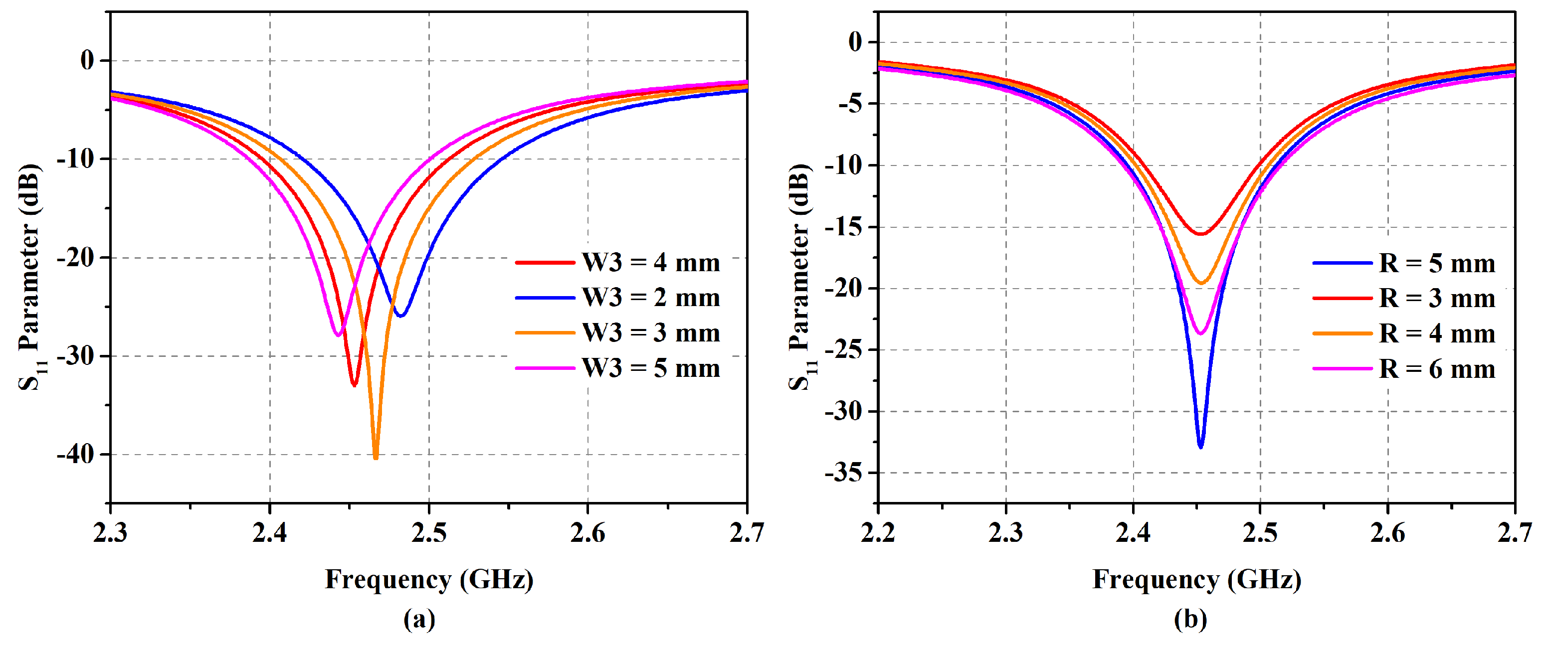 Micromachines 14 01169 g005 Micromachines 14 01169 g005
