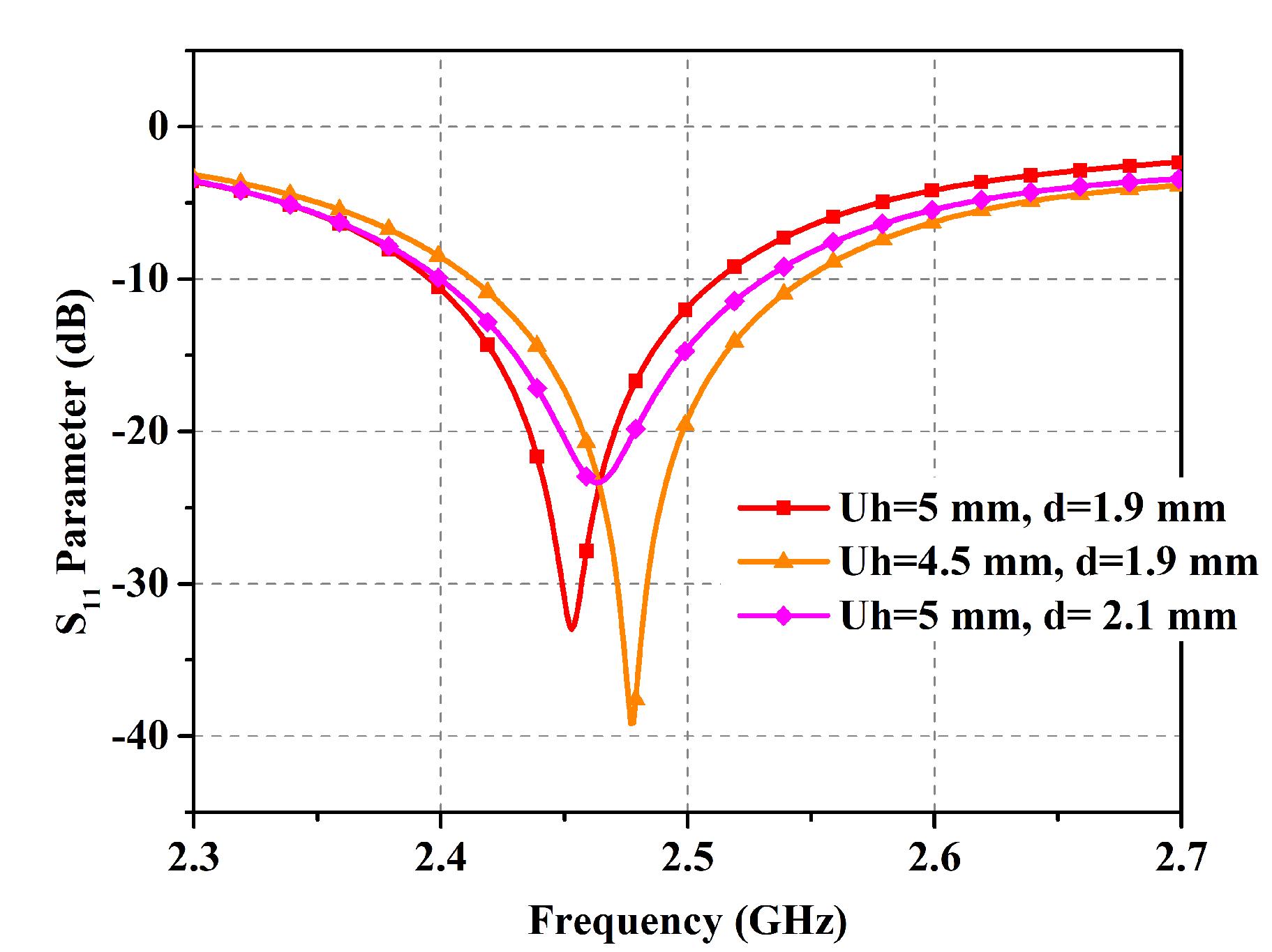Micromachines 14 01169 g006 Micromachines 14 01169 g006