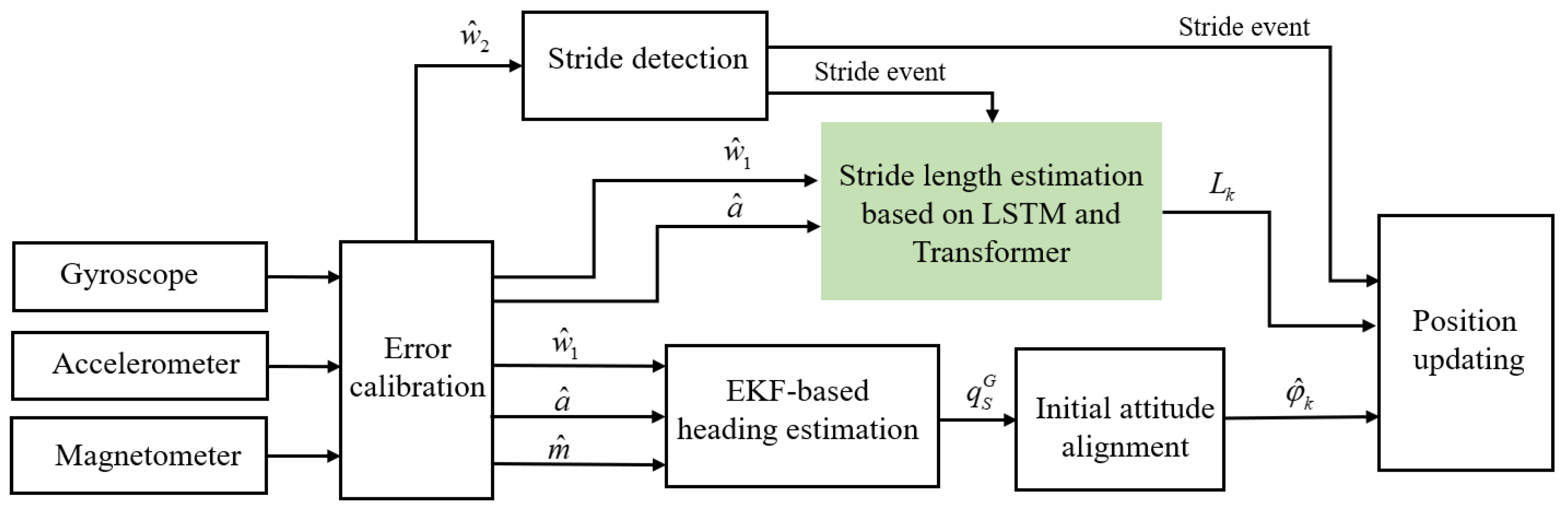 Micromachines 14 01170 g004 Micromachines 14 01170 g004