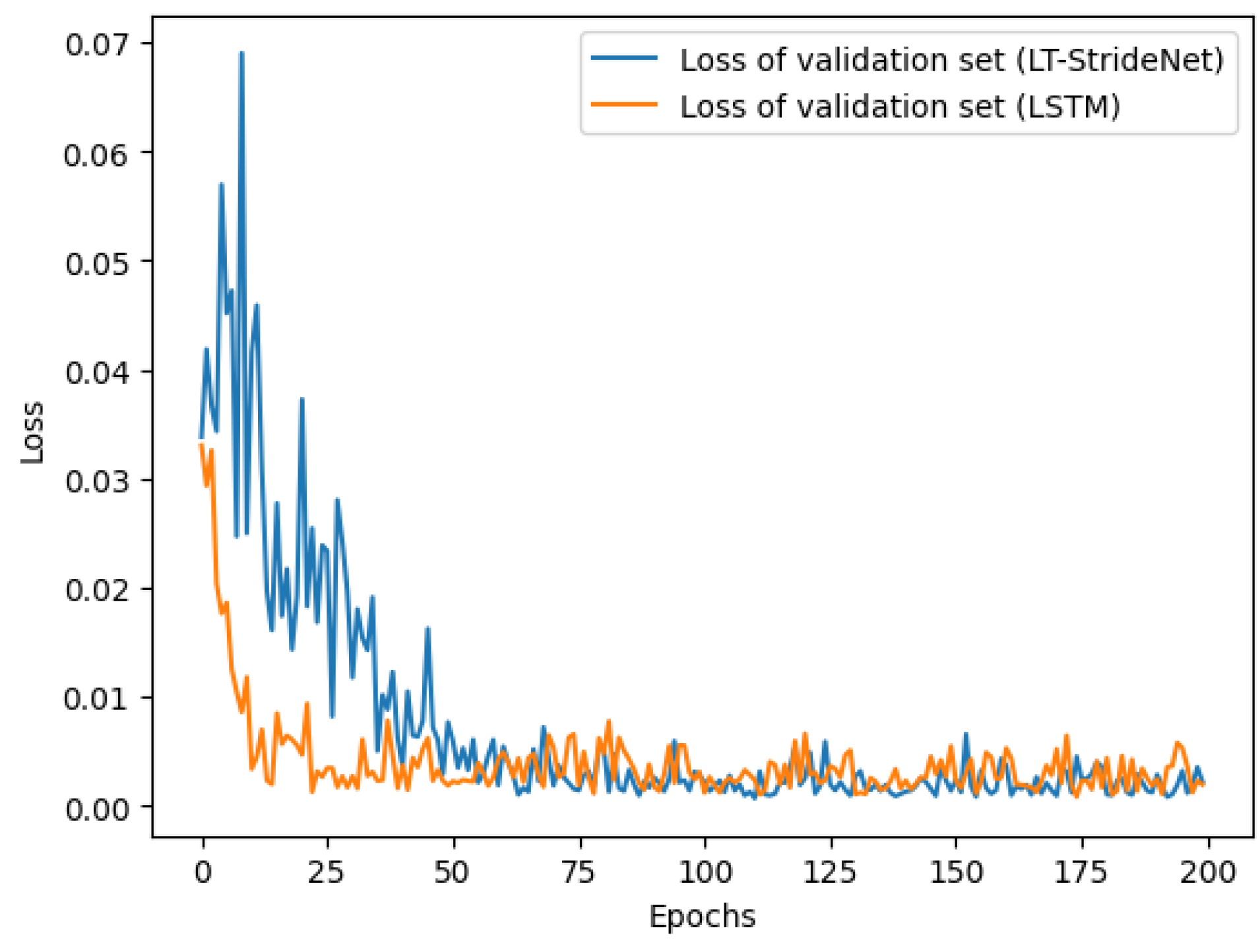 Micromachines 14 01170 g007 Micromachines 14 01170 g007
