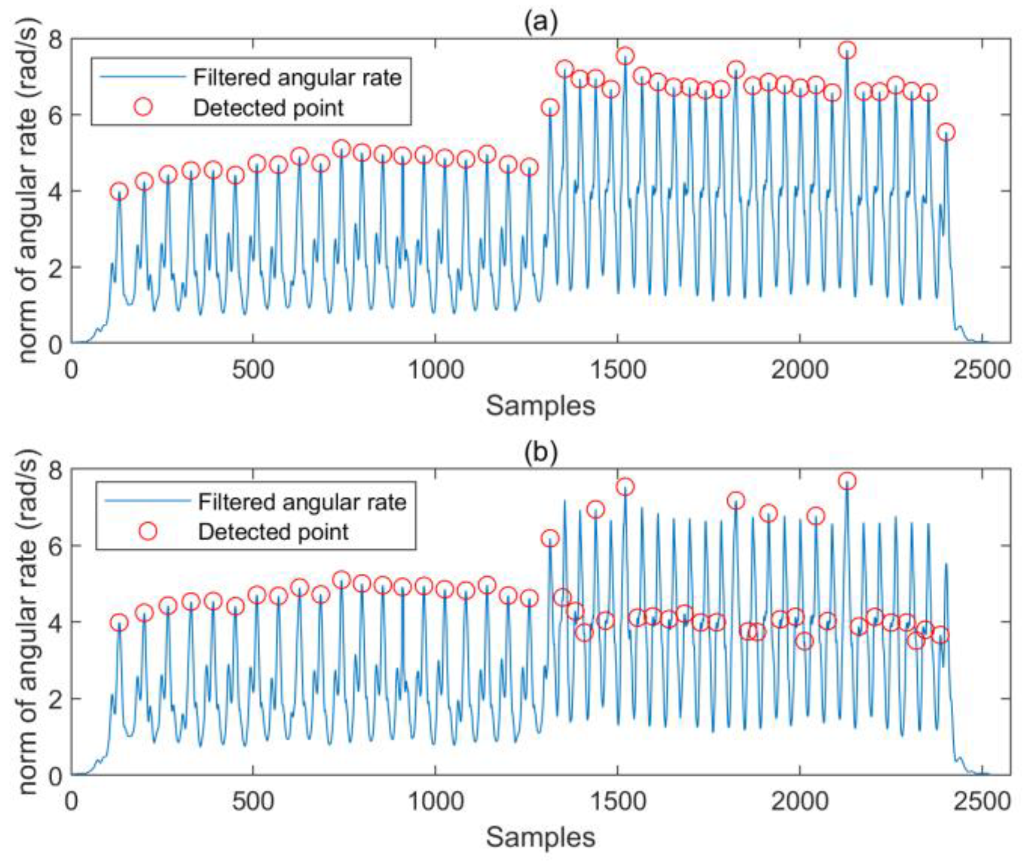 Micromachines 14 01170 g009 Micromachines 14 01170 g009