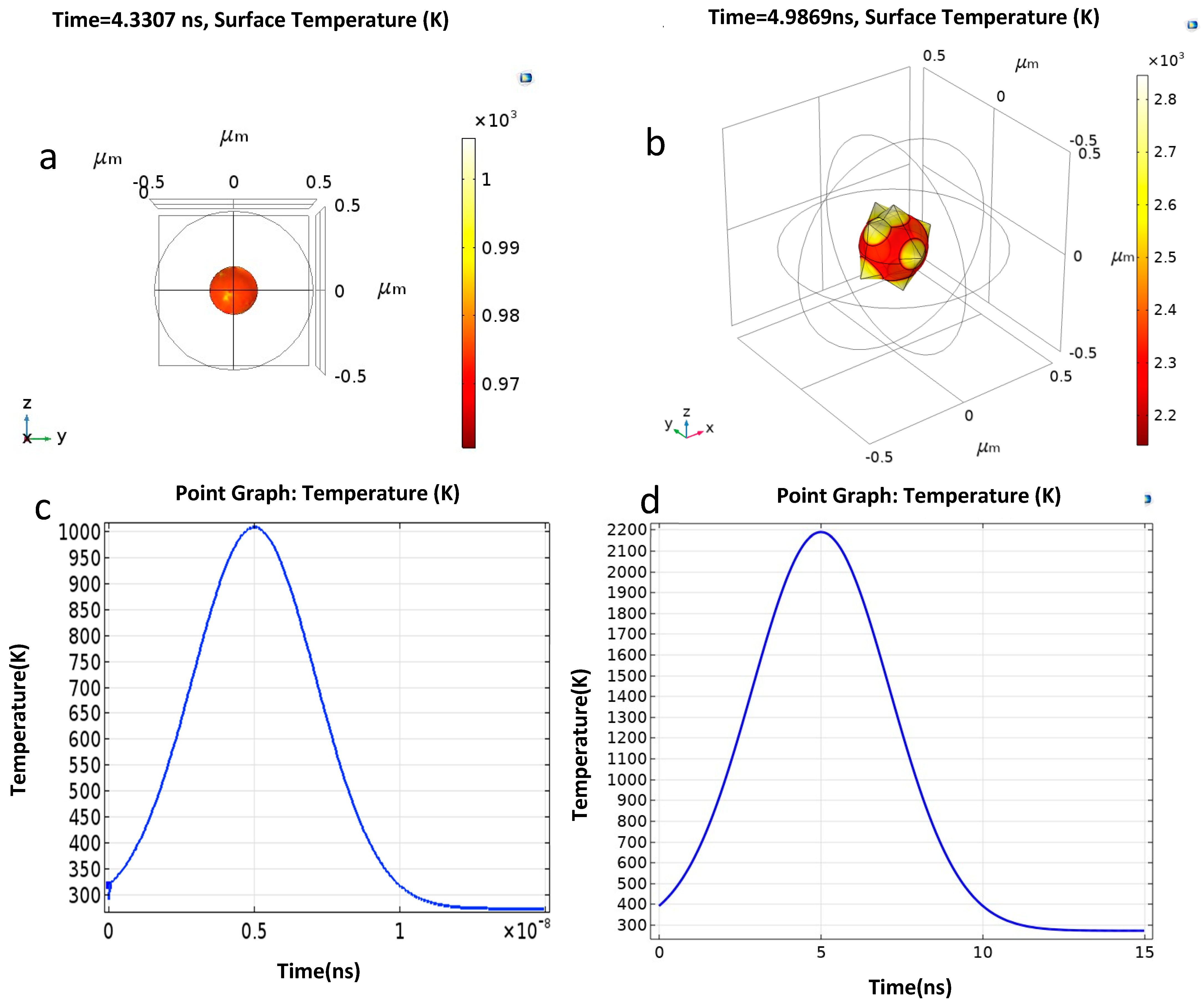 Micromachines 14 01173 g003 Micromachines 14 01173 g003