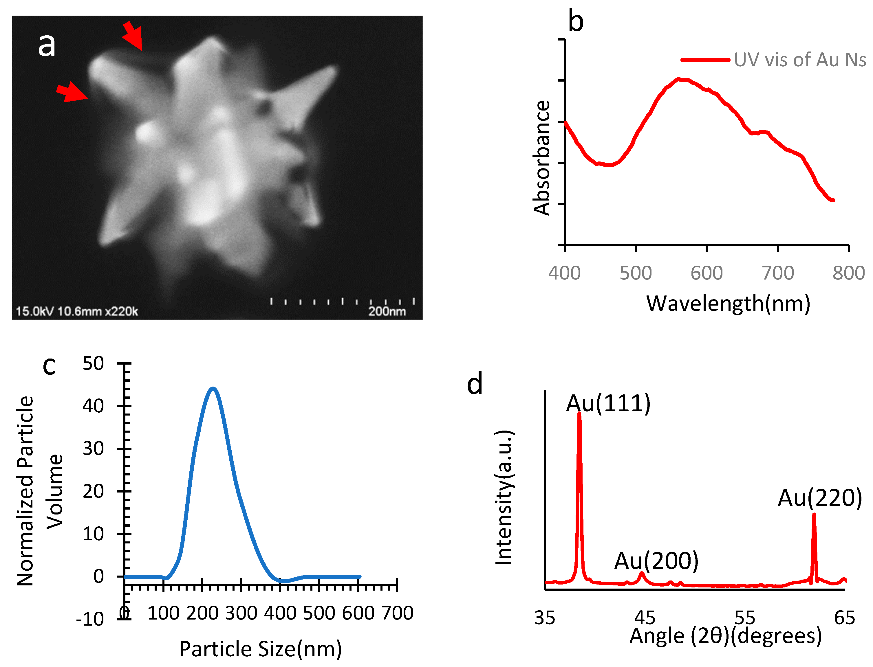 Micromachines 14 01173 g004 Micromachines 14 01173 g004