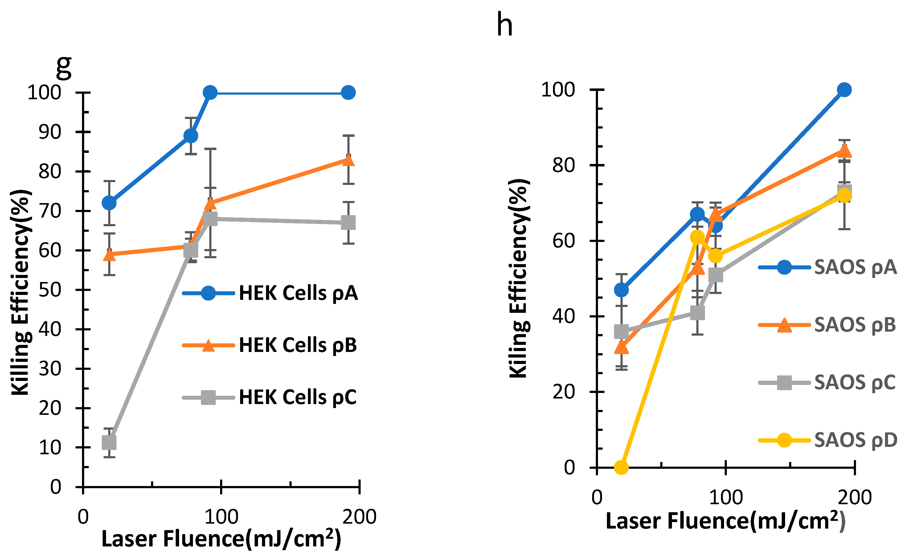 Micromachines 14 01173 g005b Micromachines 14 01173 g005b