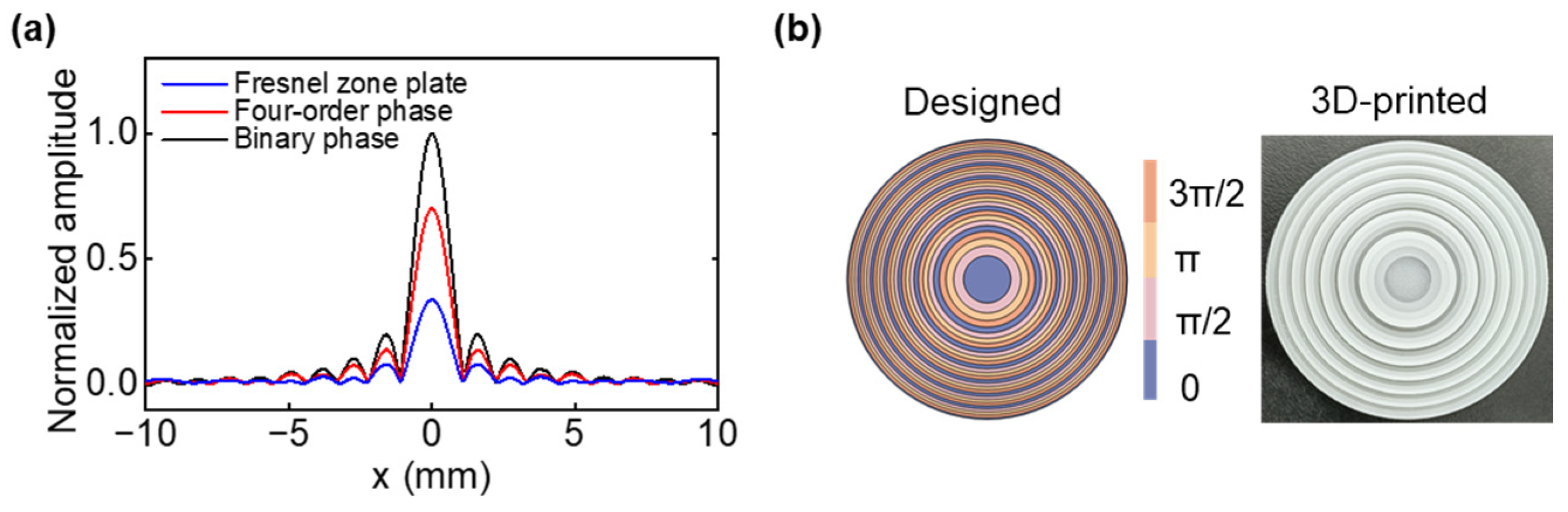 Micromachines 14 01176 g003 Micromachines 14 01176 g003