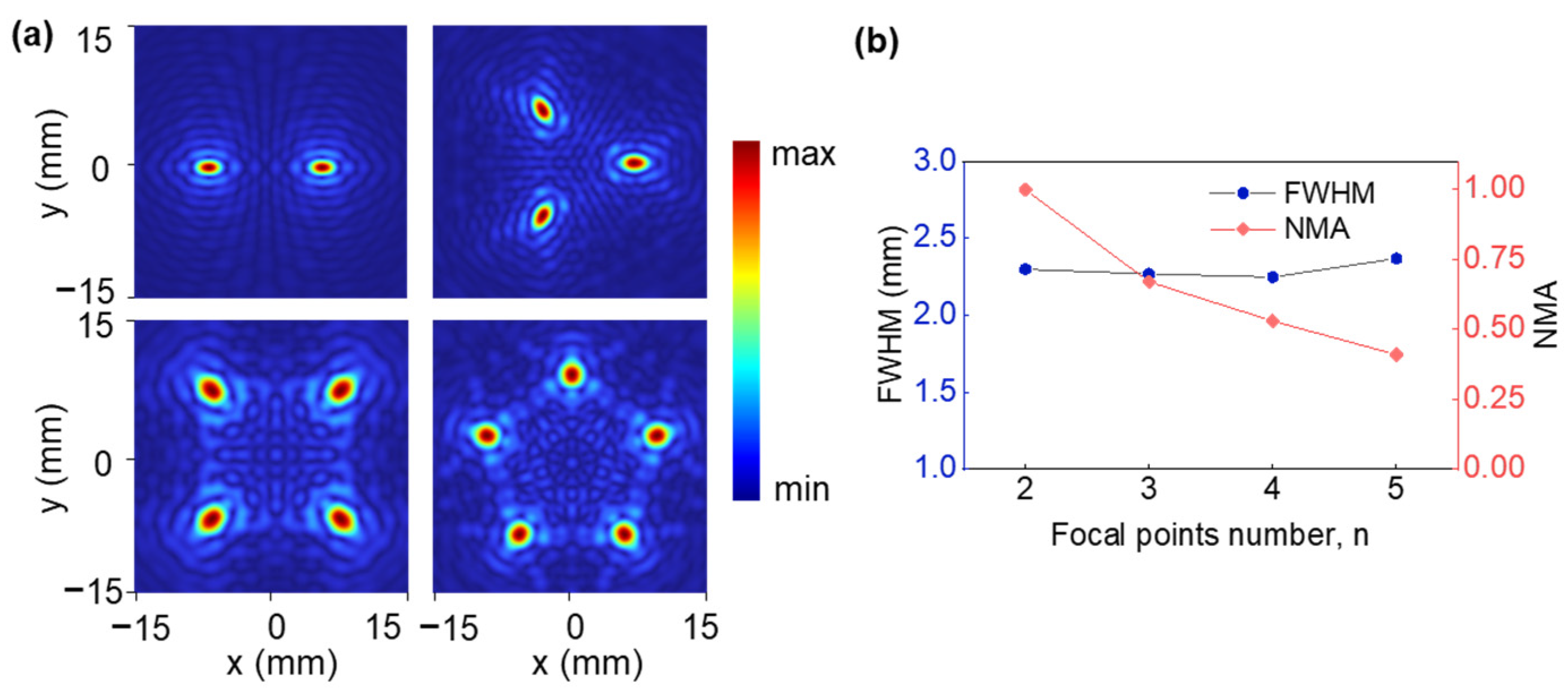 Micromachines 14 01176 g006 Micromachines 14 01176 g006