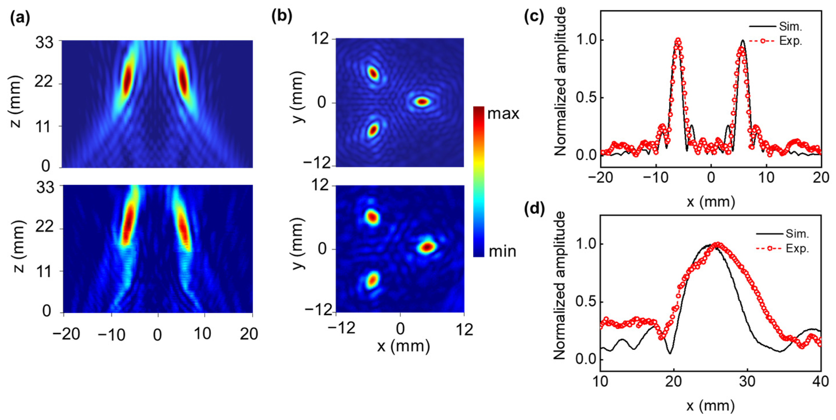 Micromachines 14 01176 g007 Micromachines 14 01176 g007