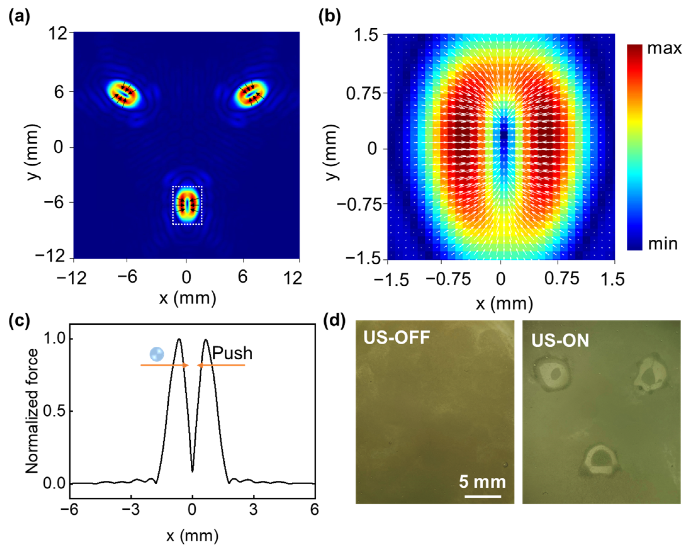 Micromachines 14 01176 g008 Micromachines 14 01176 g008