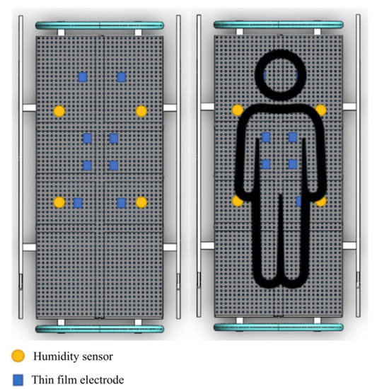 Micromachines Free FullText HumiditySensing Mattress for Long