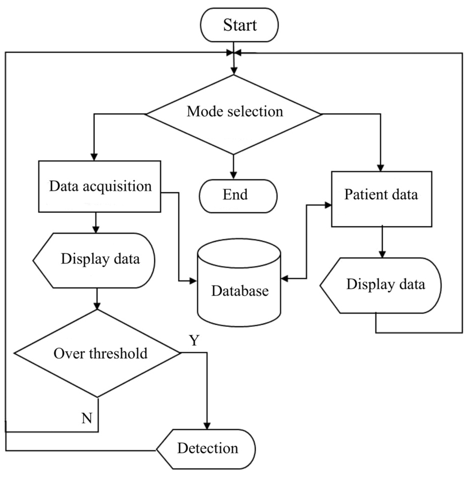 Micromachines 14 01178 g004