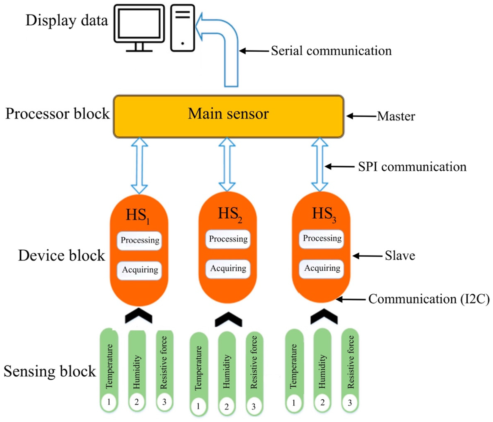 Micromachines 14 01178 g005