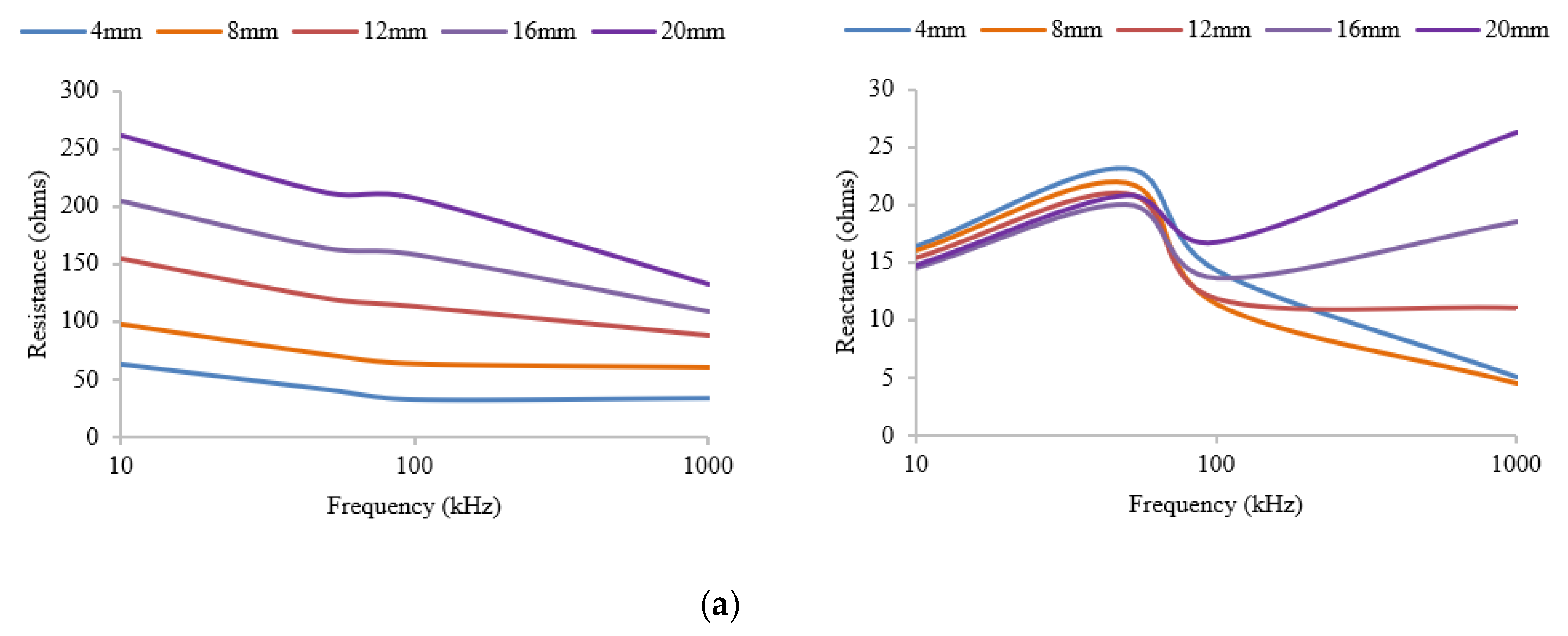 Micromachines 14 01179 g004a