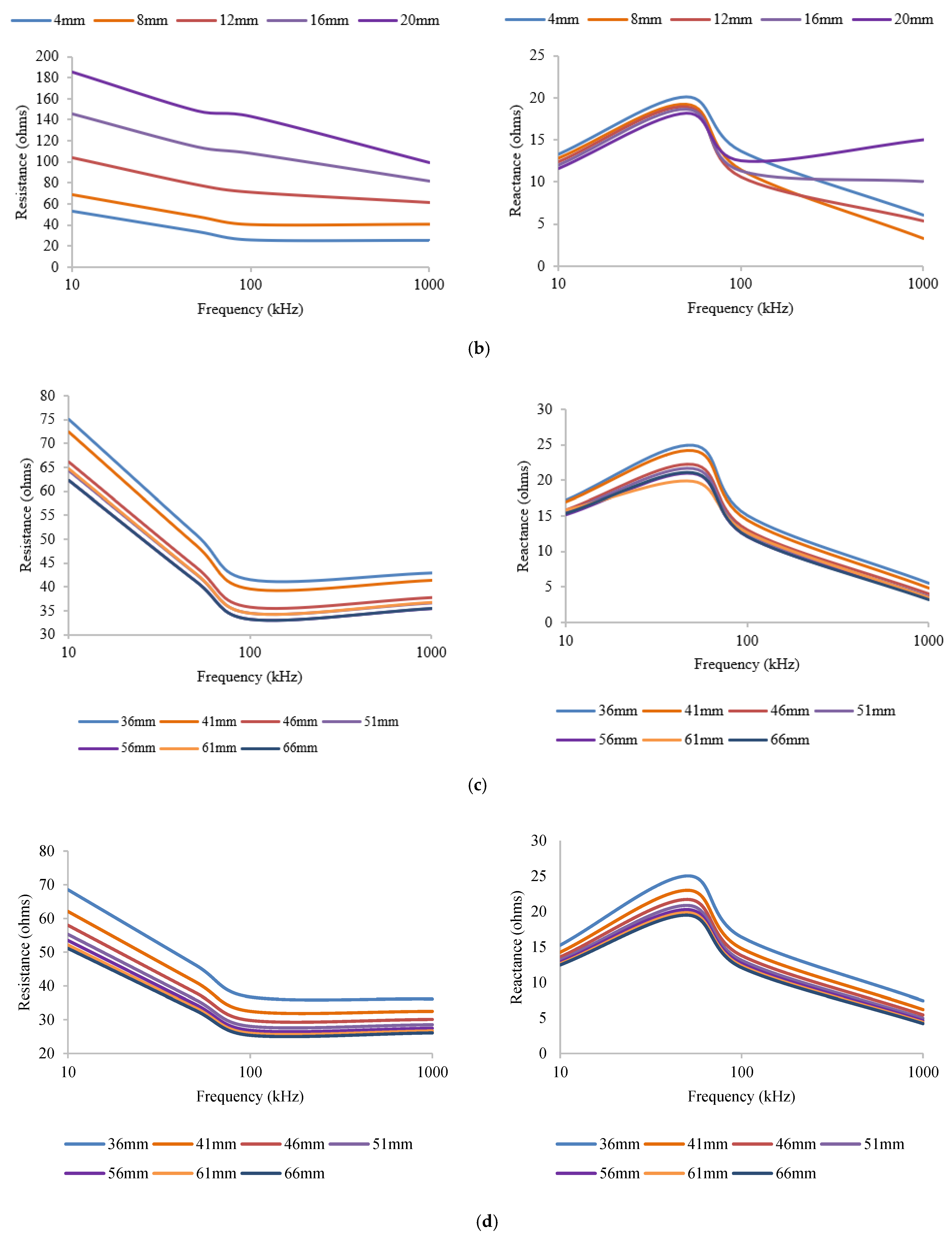 Micromachines 14 01179 g004b