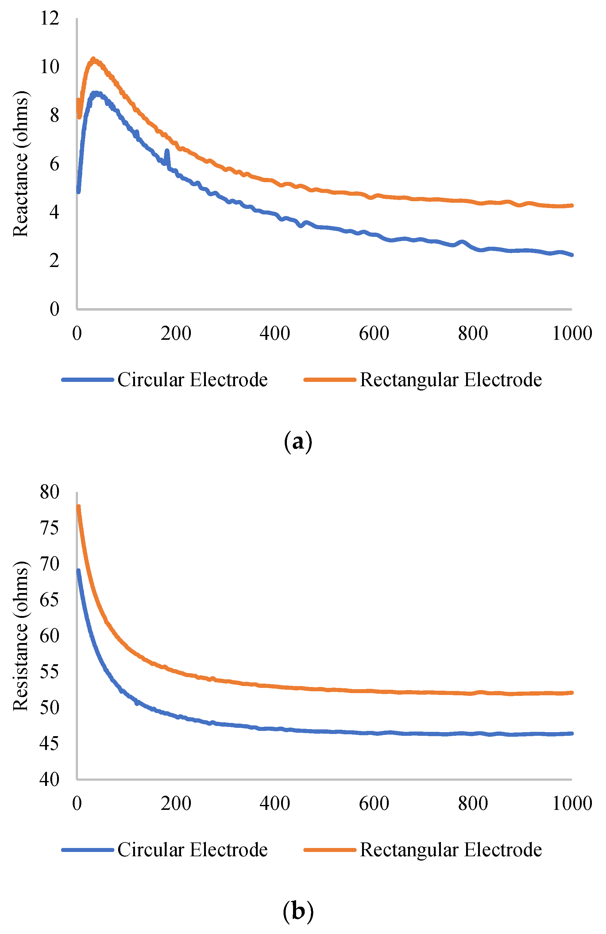 Micromachines 14 01179 g006