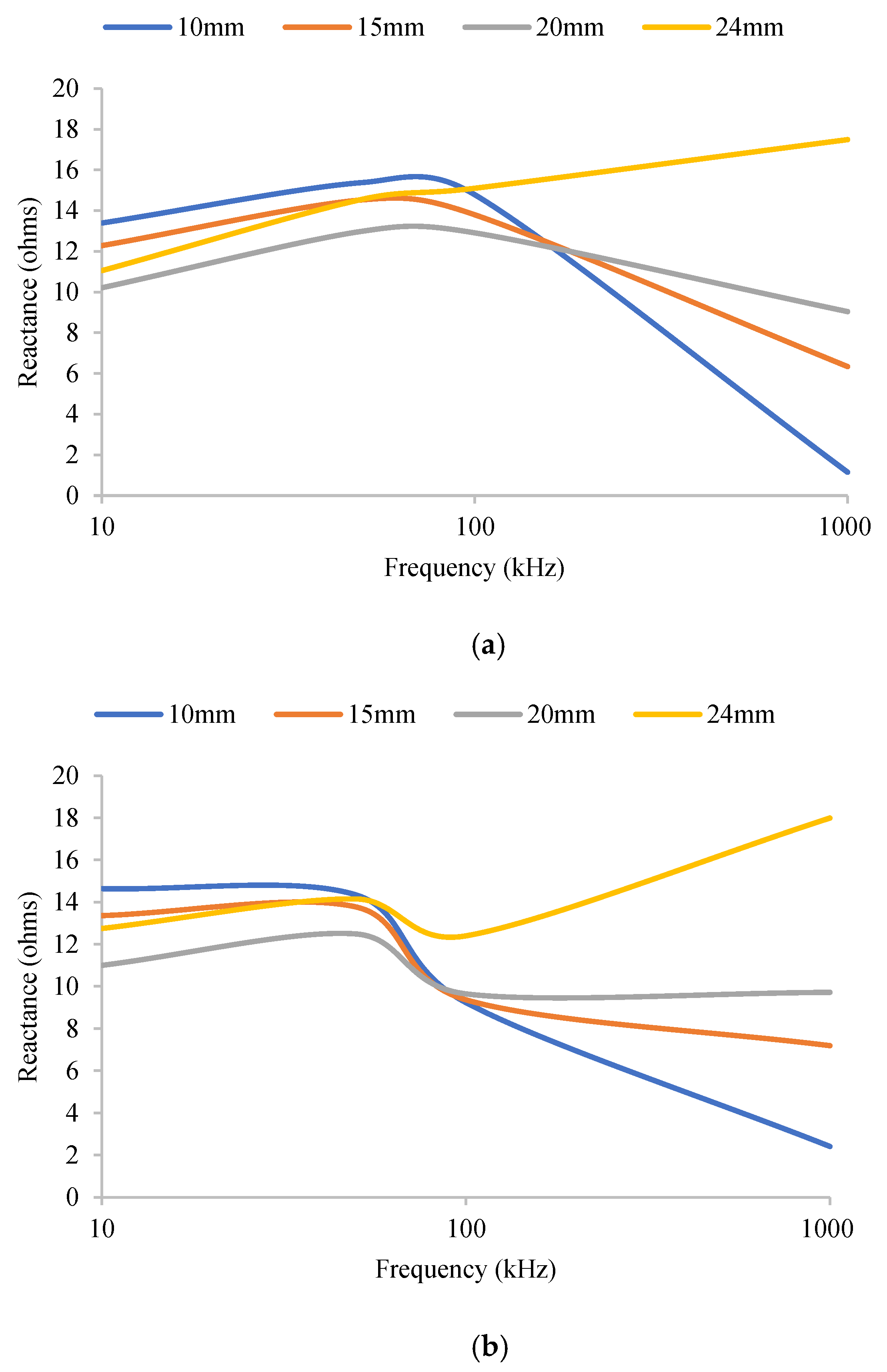 Micromachines 14 01179 g008