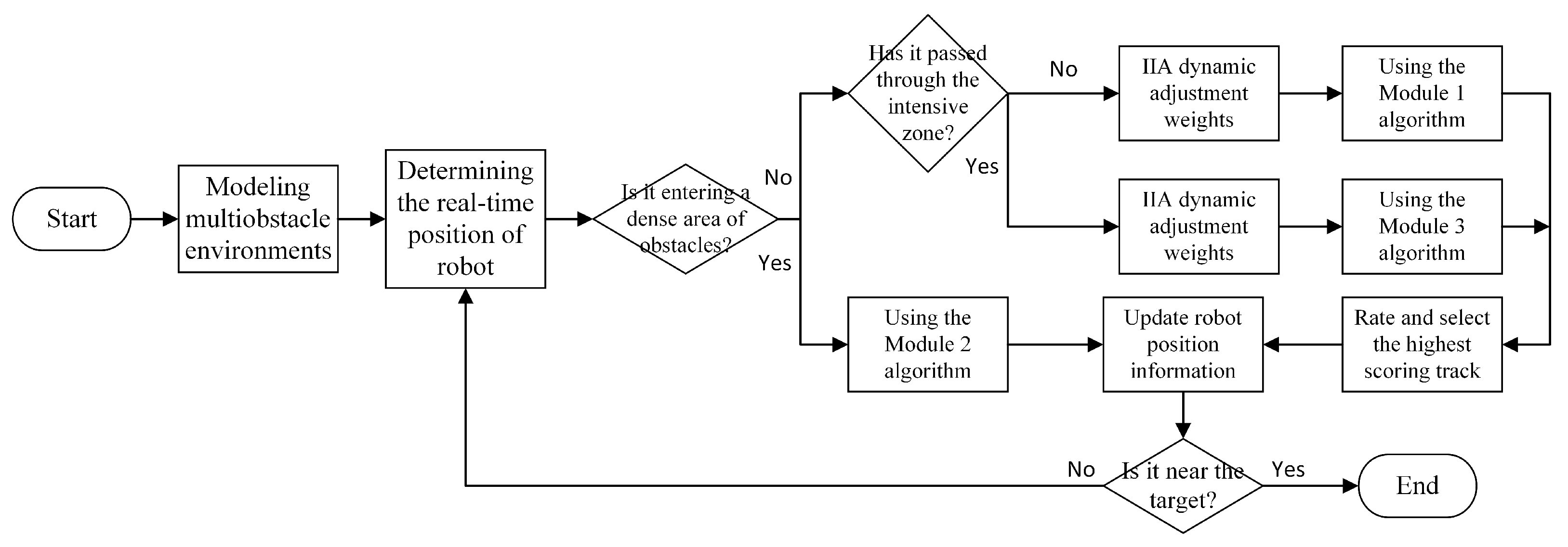 Micromachines 14 01181 g008 Micromachines 14 01181 g008