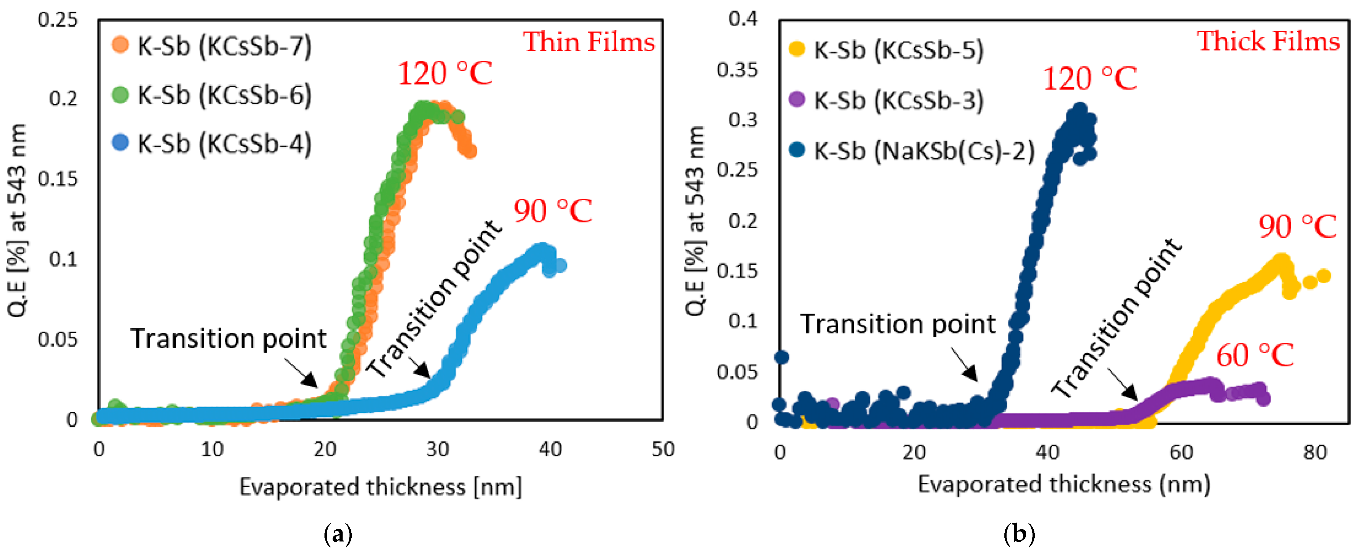 Micromachines 14 01182 g003a Micromachines 14 01182 g003a