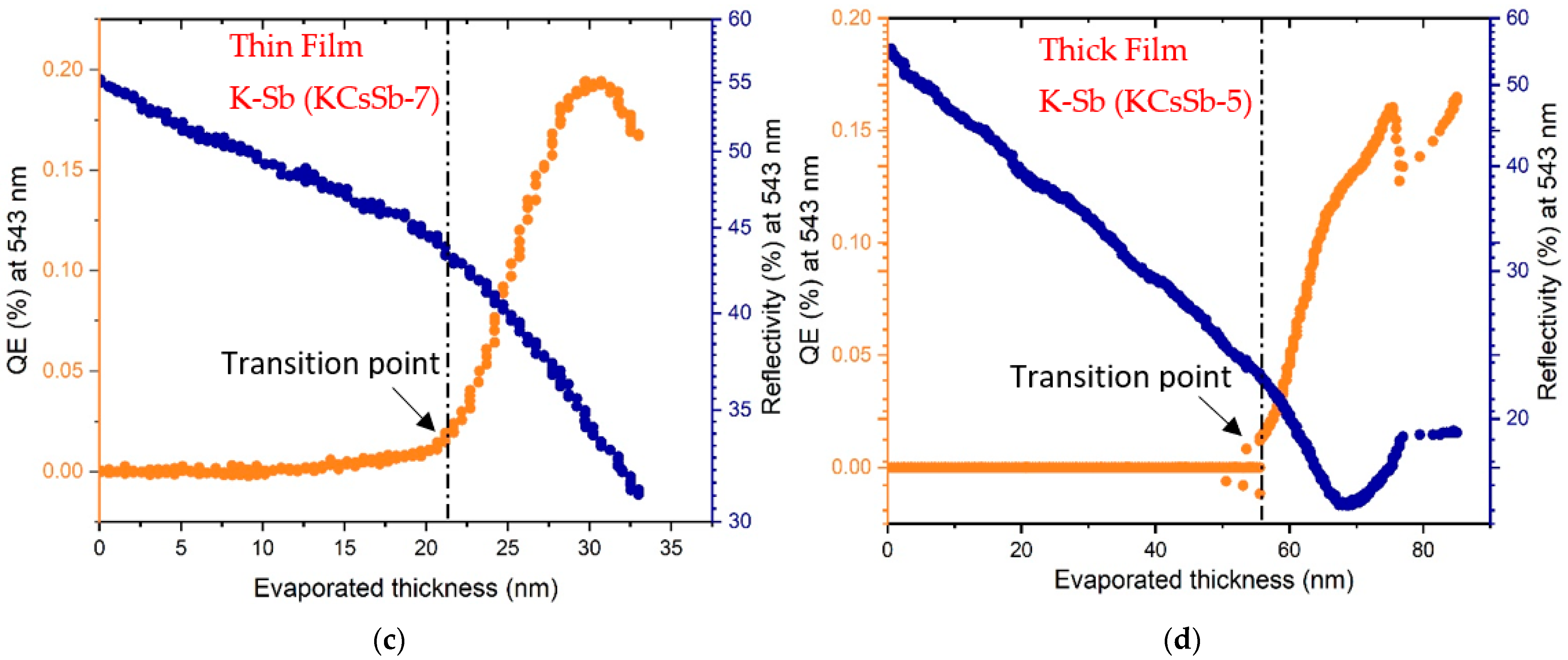 Micromachines 14 01182 g003b Micromachines 14 01182 g003b