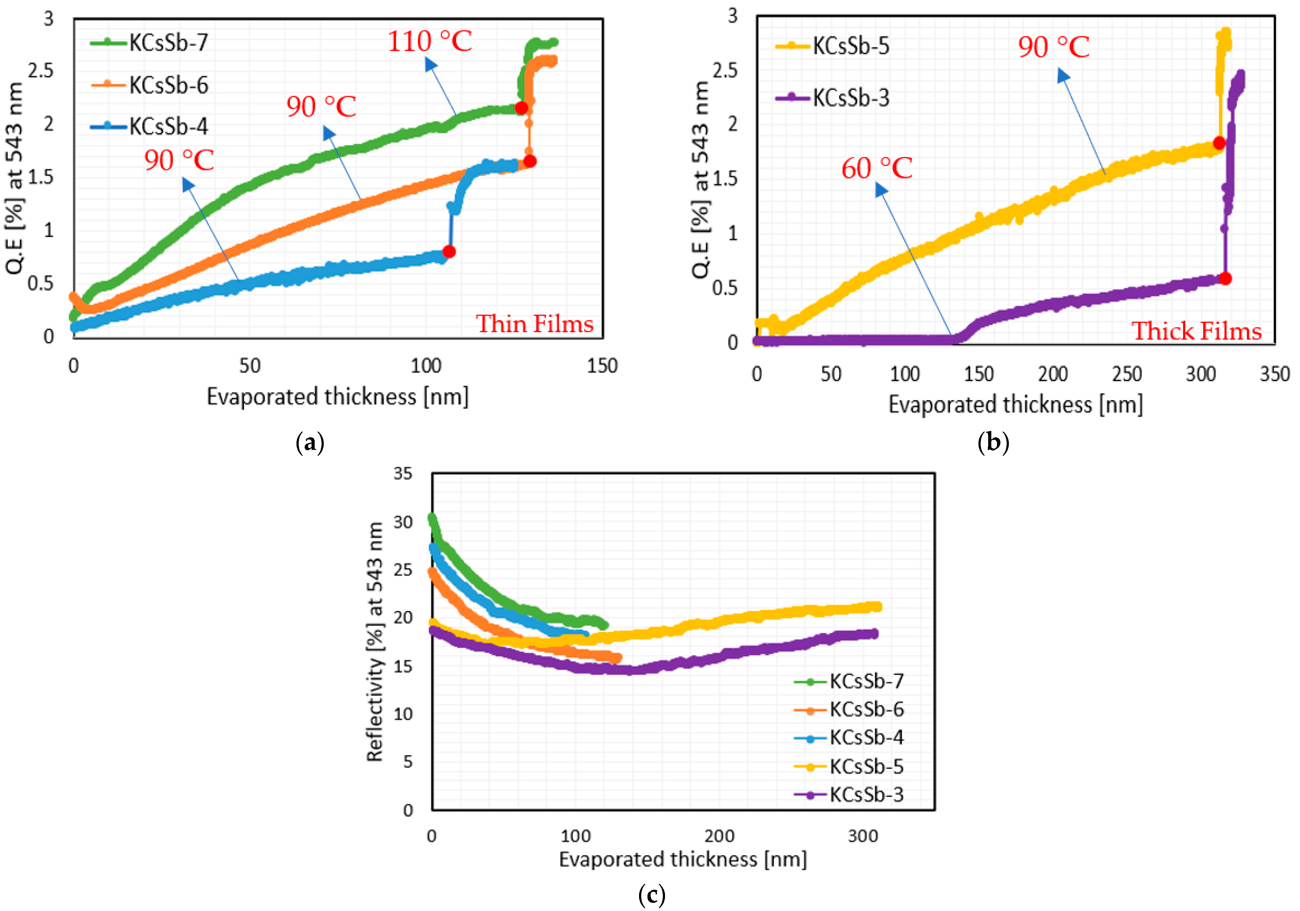 Micromachines 14 01182 g006 Micromachines 14 01182 g006