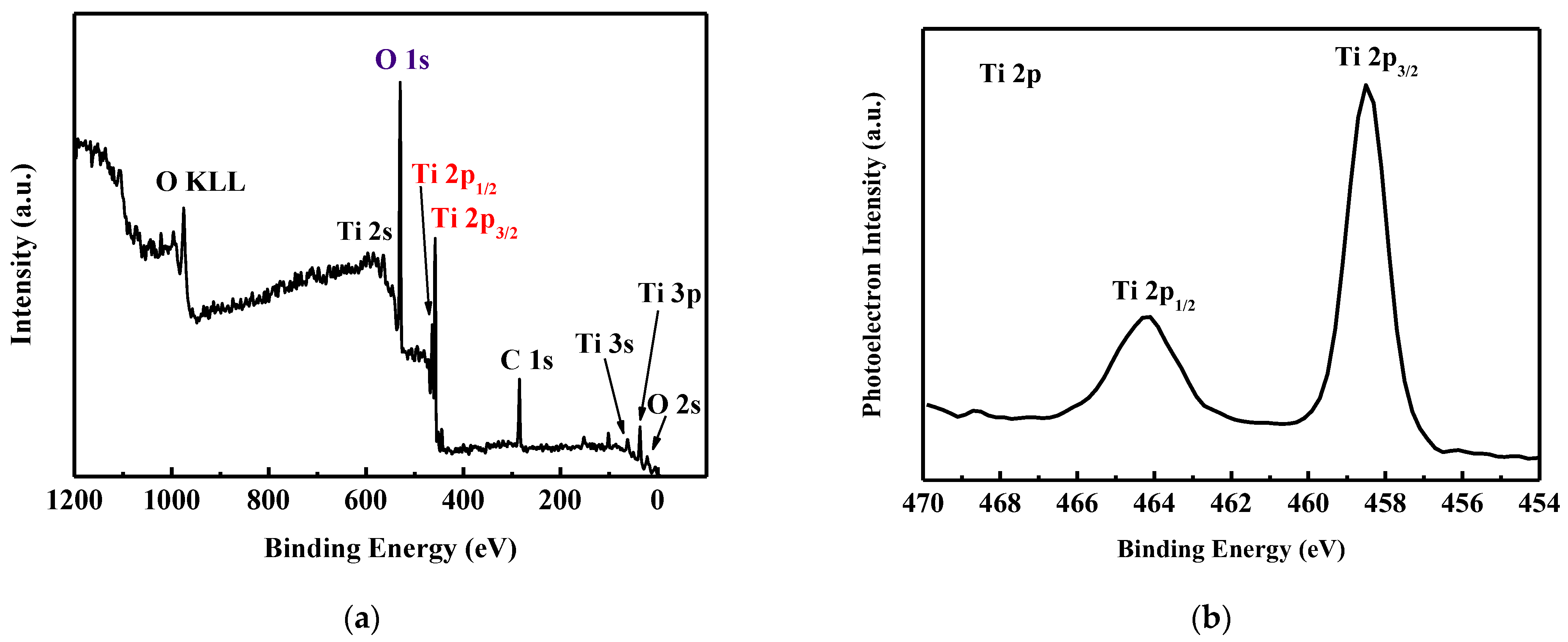 Micromachines 14 01183 g002 Micromachines 14 01183 g002