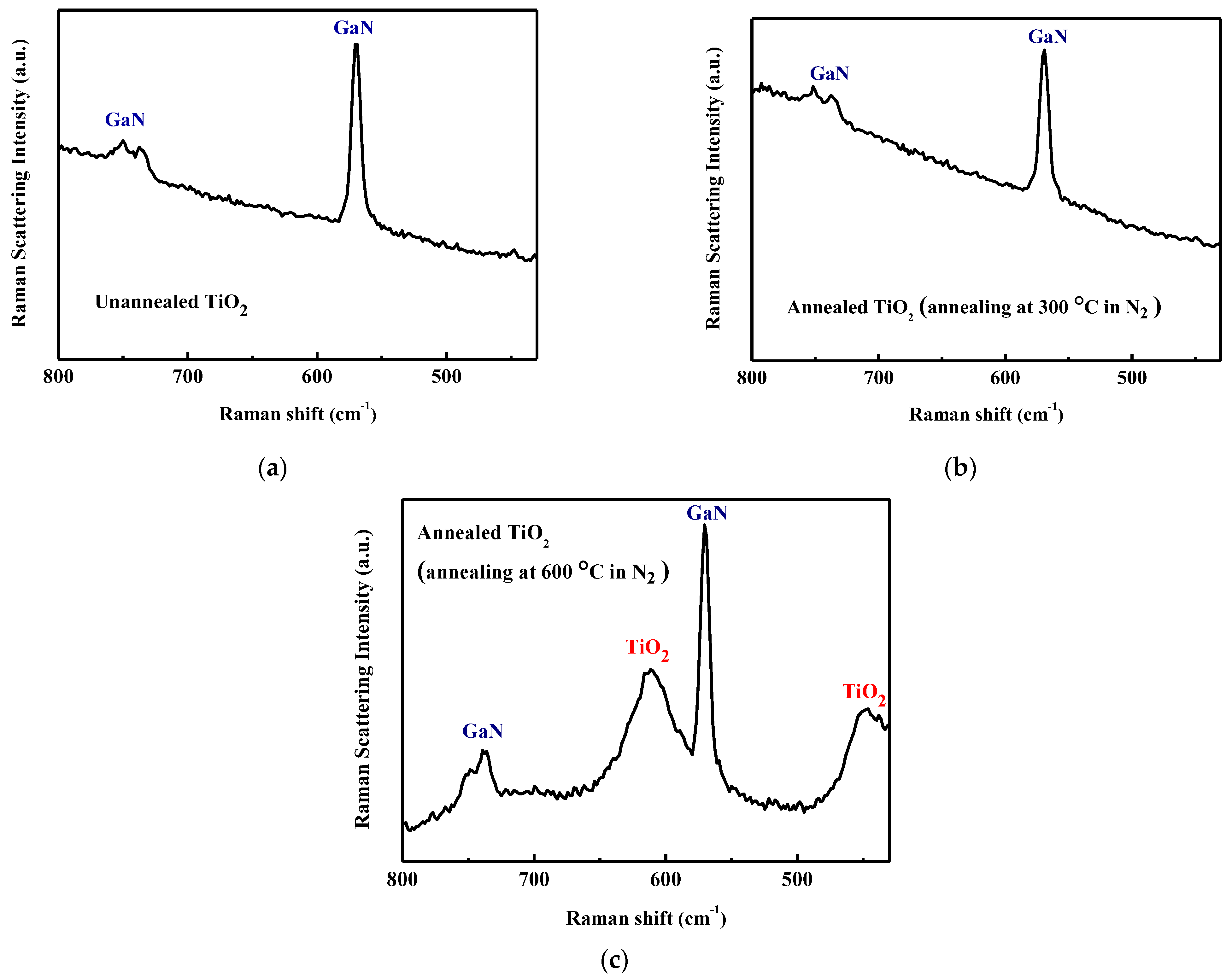 Micromachines 14 01183 g003 Micromachines 14 01183 g003