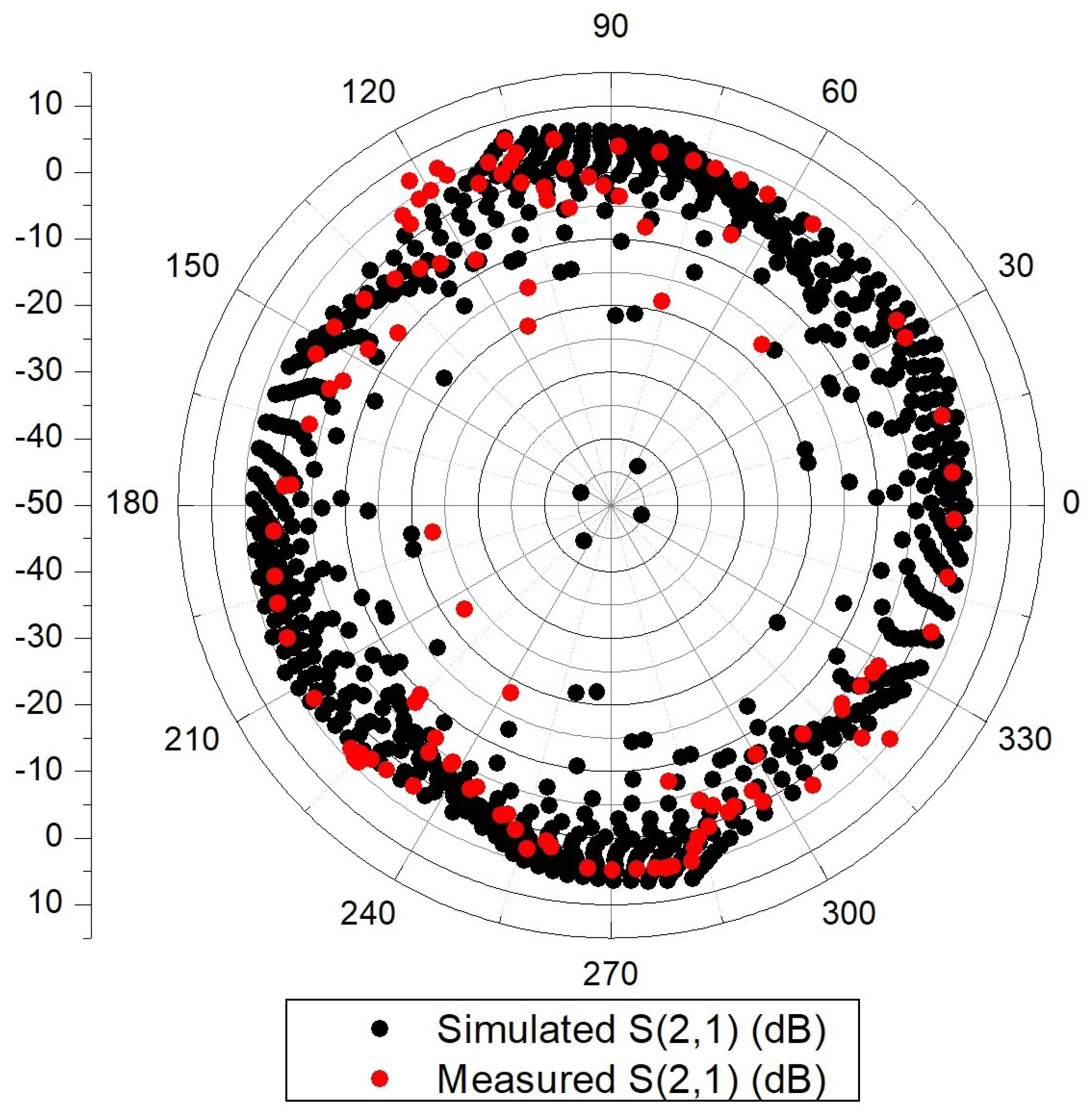 Micromachines 14 01184 g009 Micromachines 14 01184 g009