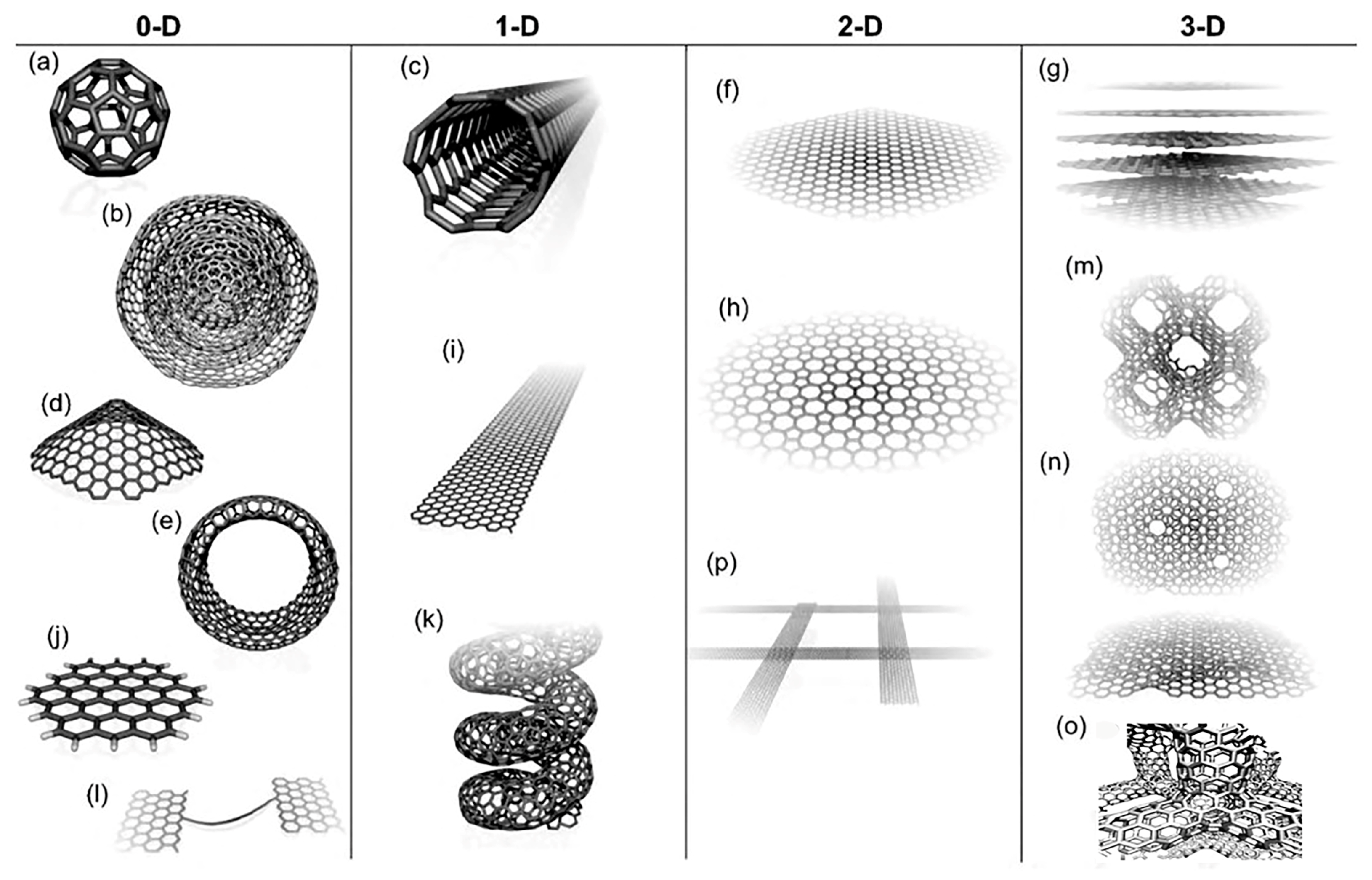 Micromachines 14 01185 g001