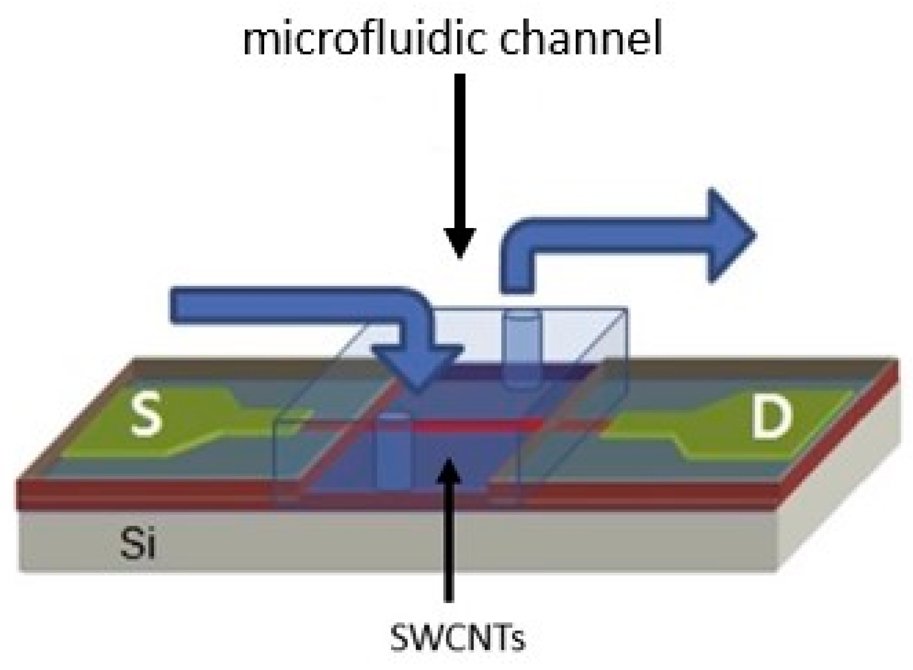 Micromachines 14 01185 g003