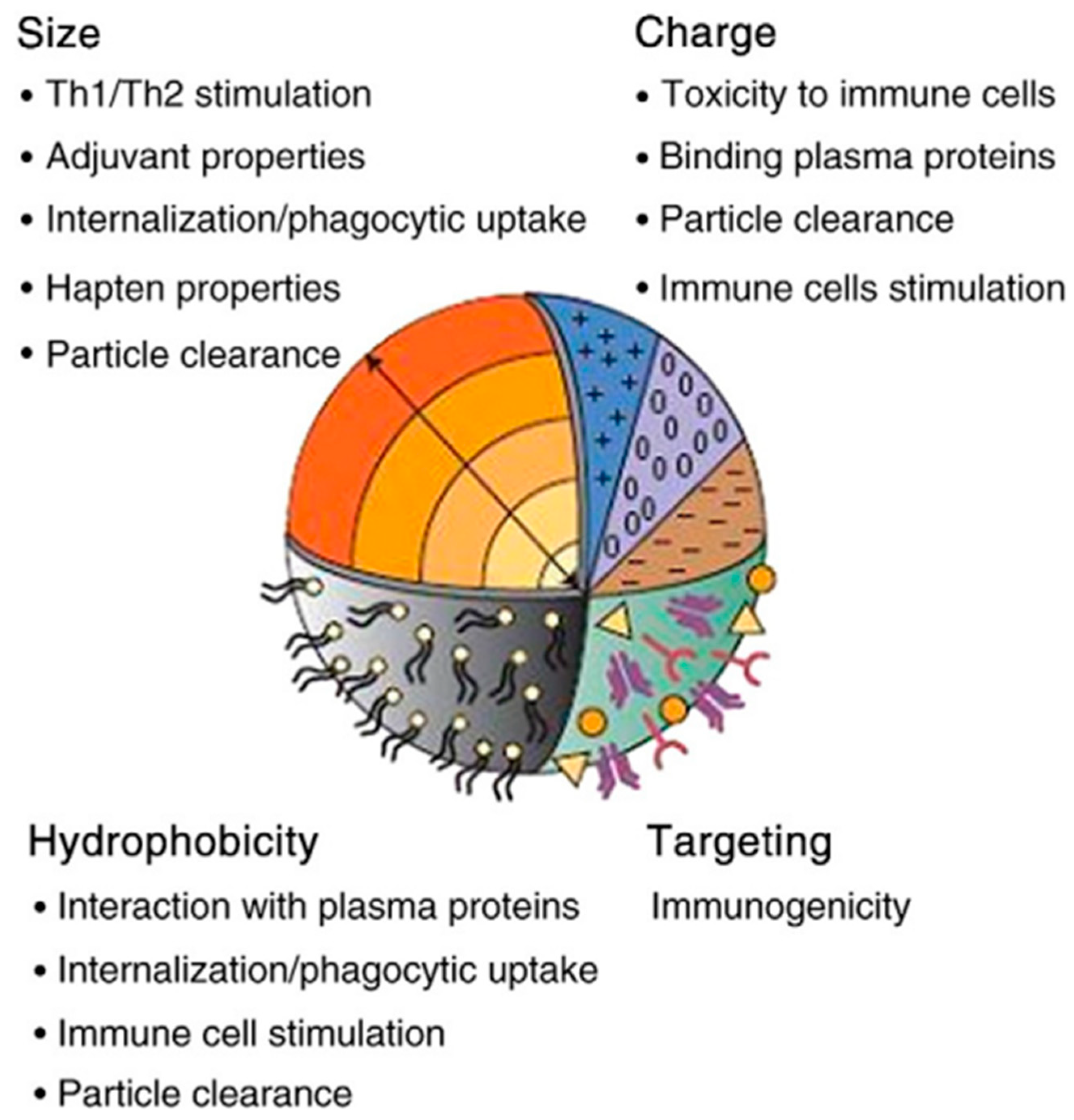 Micromachines 14 01185 g005