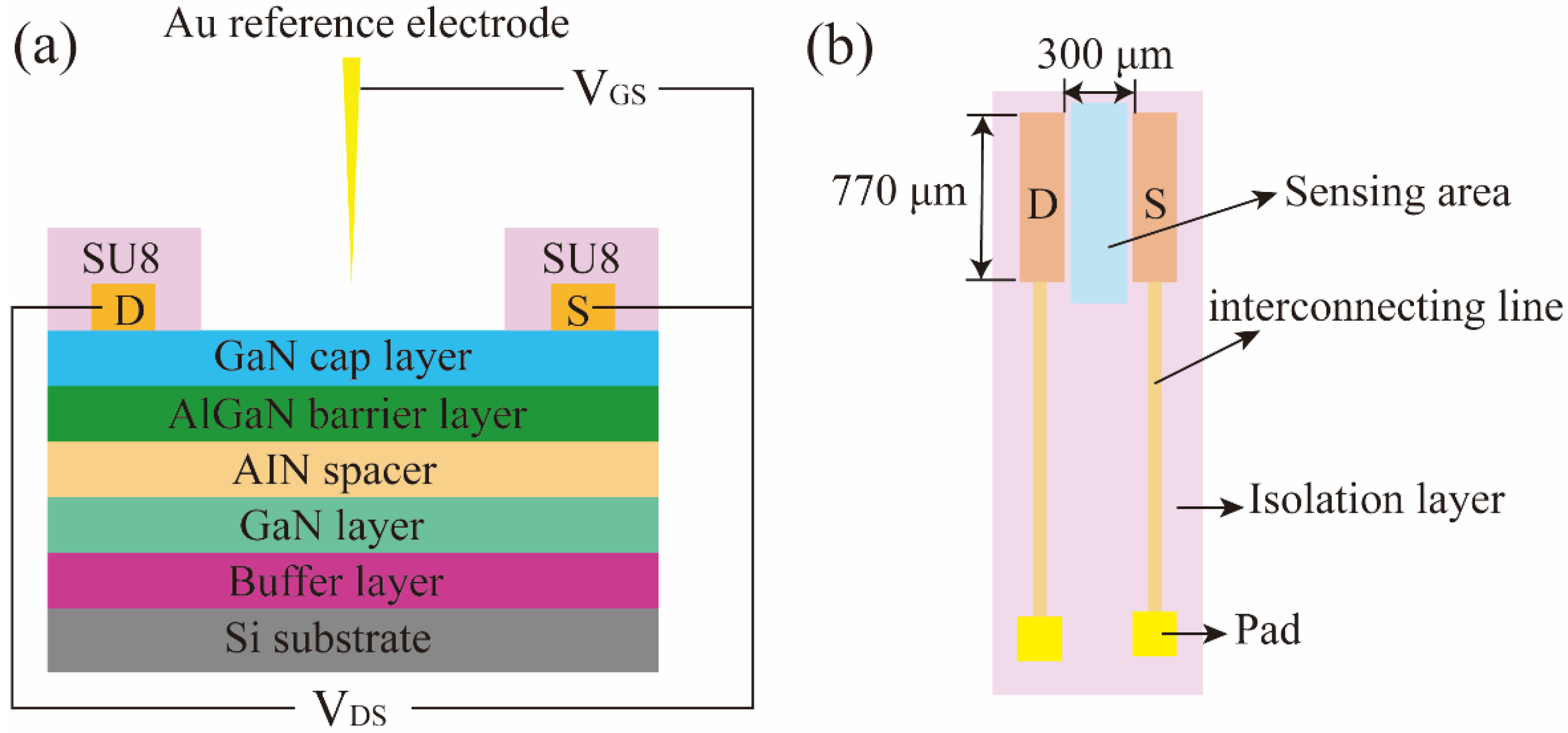 Micromachines 14 01186 g001