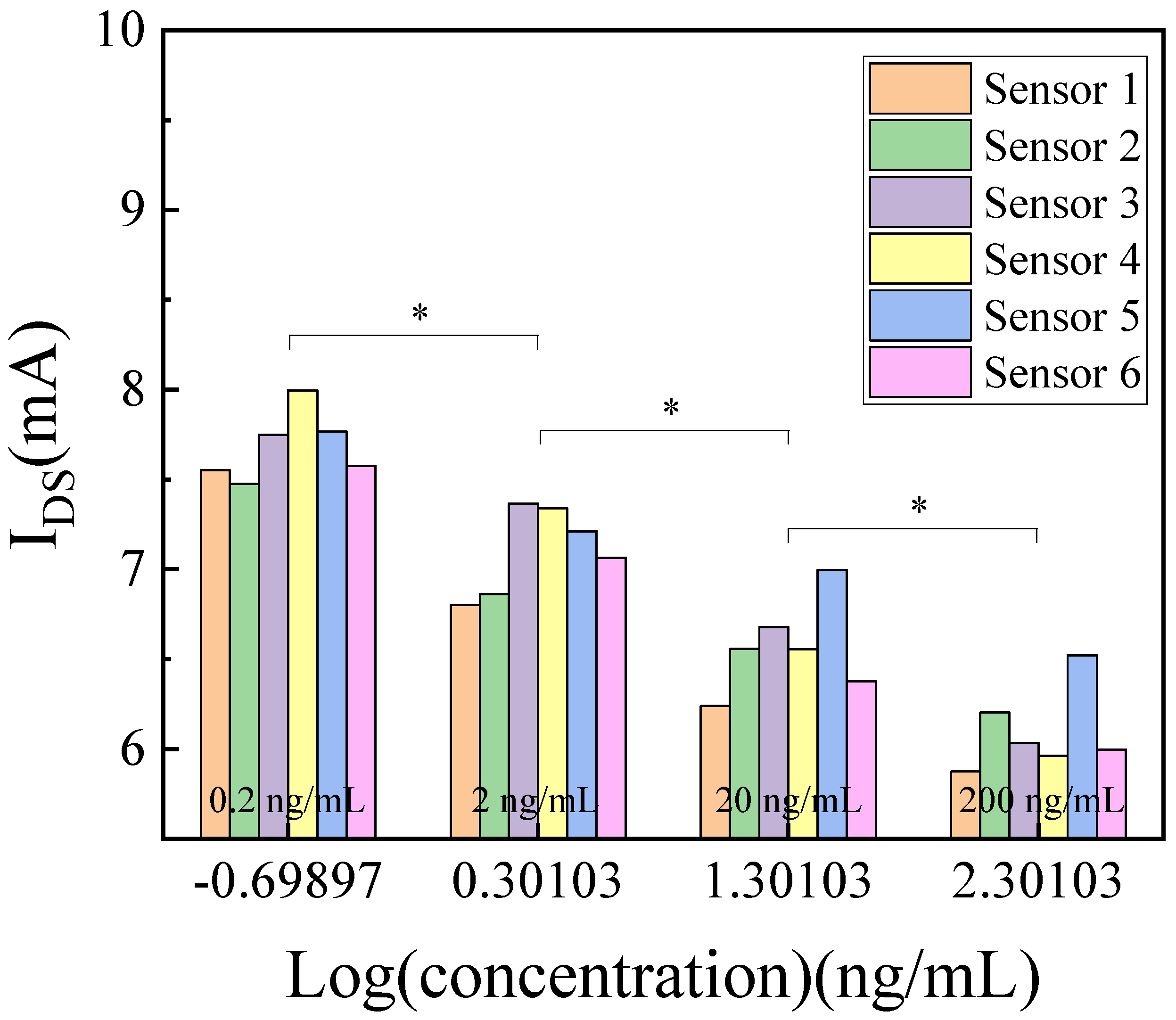 Micromachines 14 01186 g005
