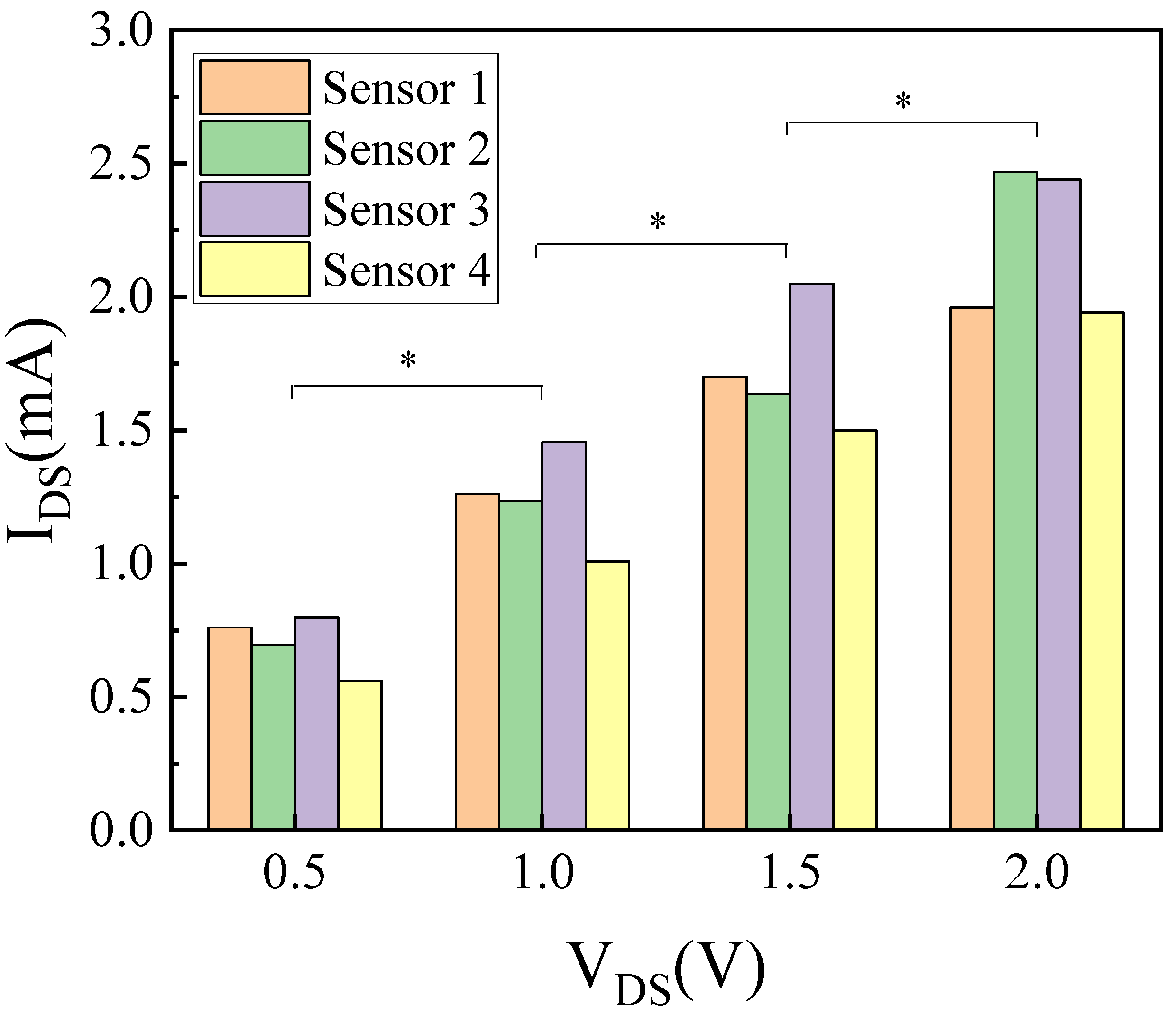 Micromachines 14 01186 g006