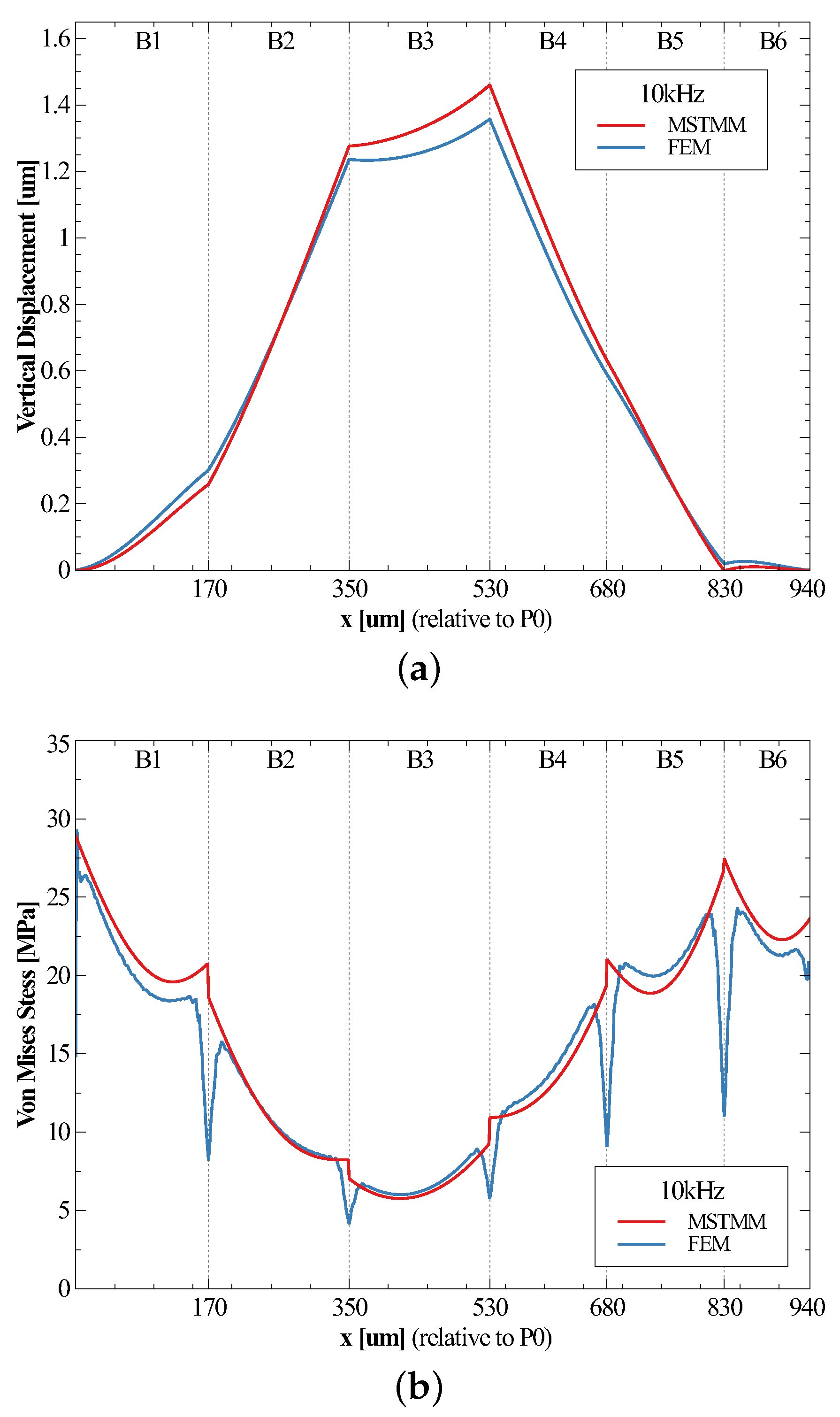 Micromachines 14 01187 g004