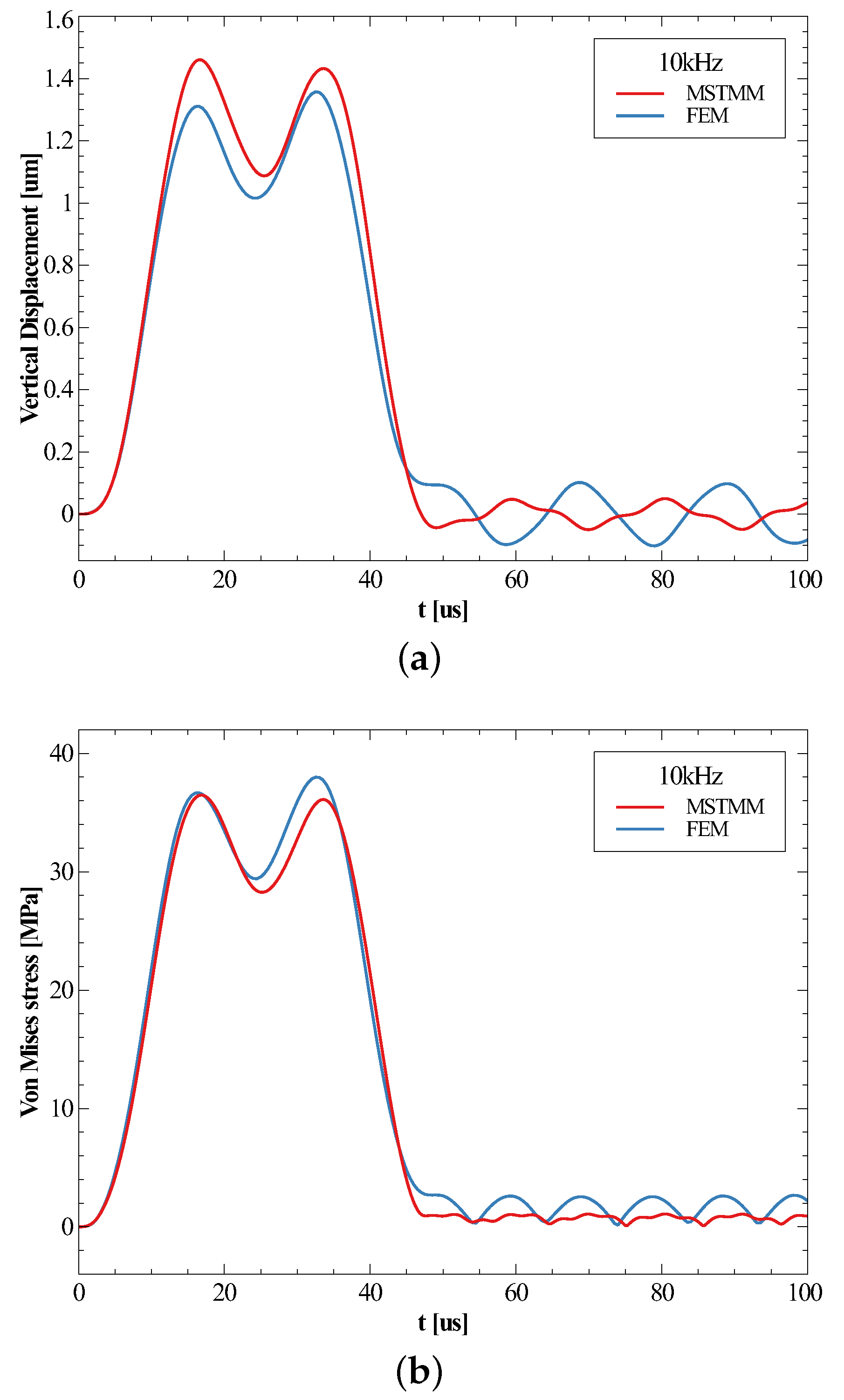 Micromachines 14 01187 g005