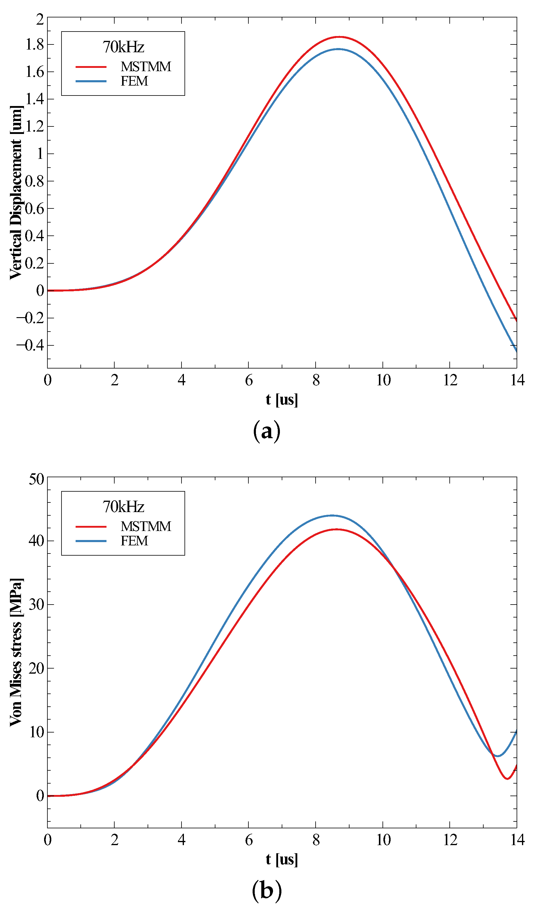 Micromachines 14 01187 g006