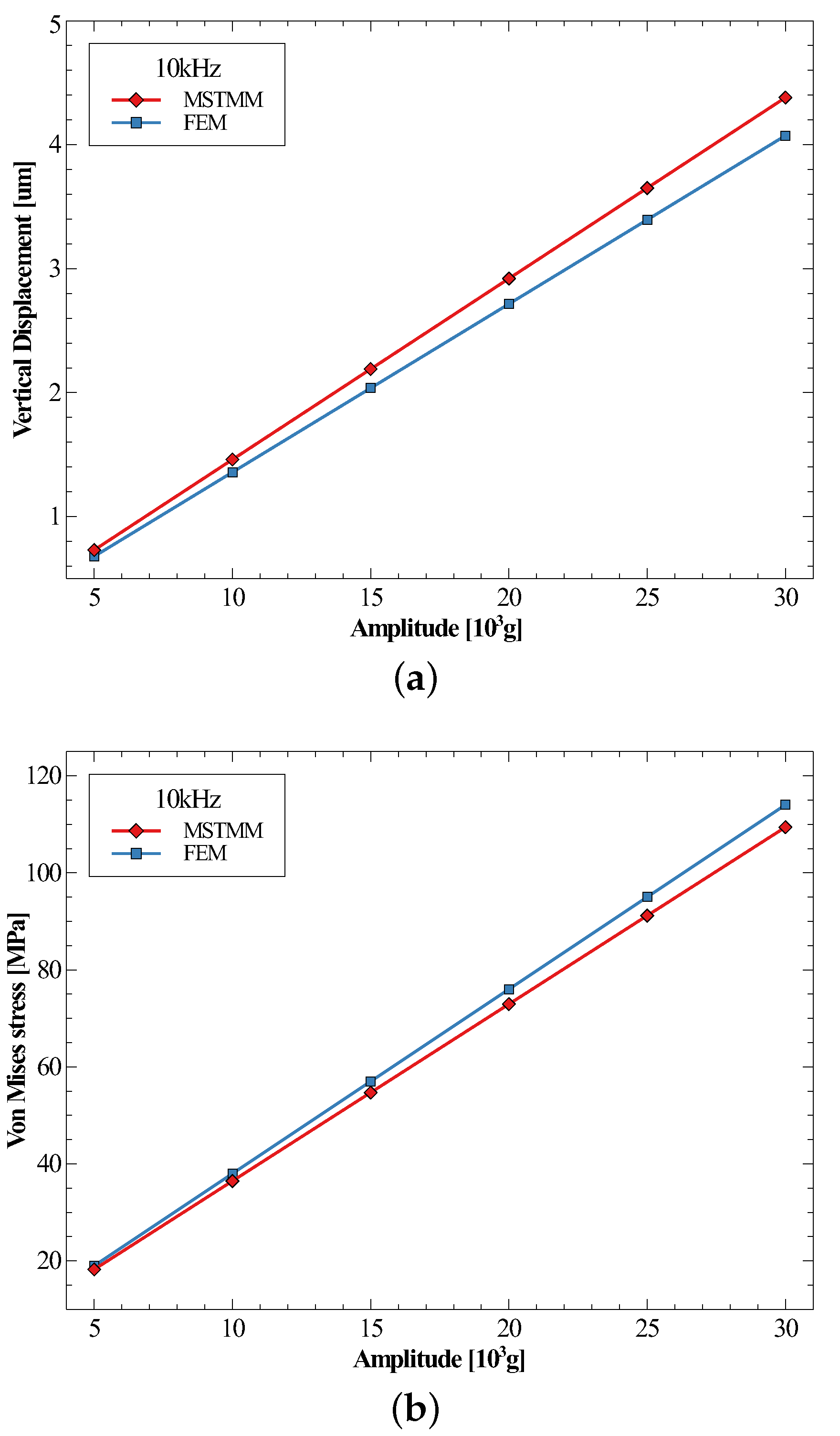 Micromachines 14 01187 g007