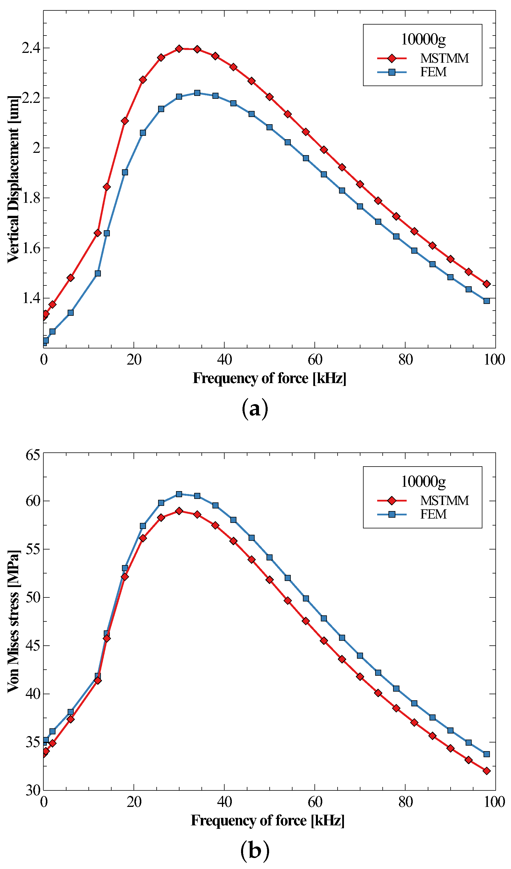 Micromachines 14 01187 g008