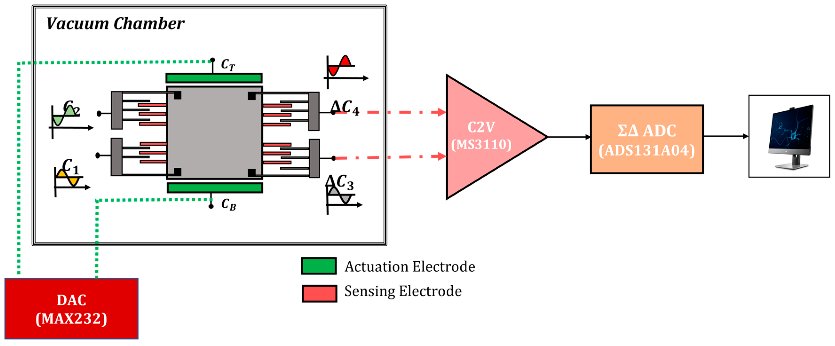 Micromachines 14 01188 g004