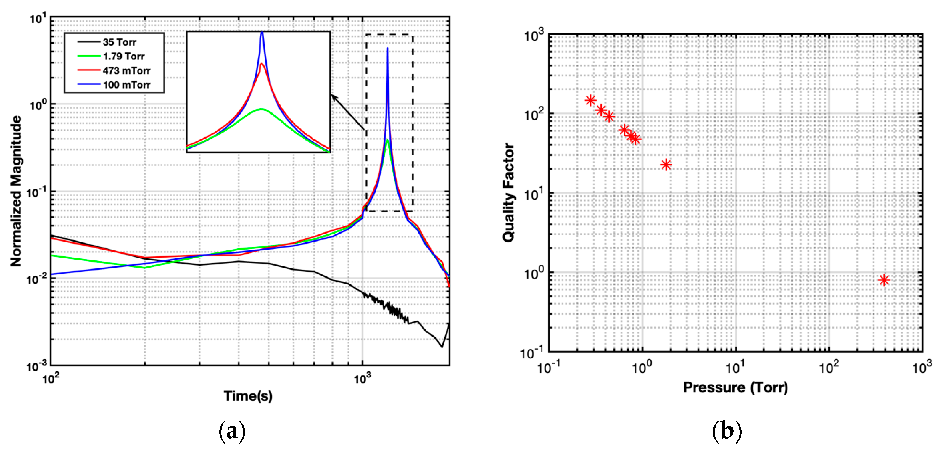 Micromachines 14 01188 g005