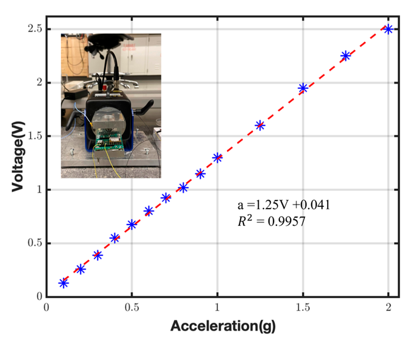 Micromachines 14 01188 g006