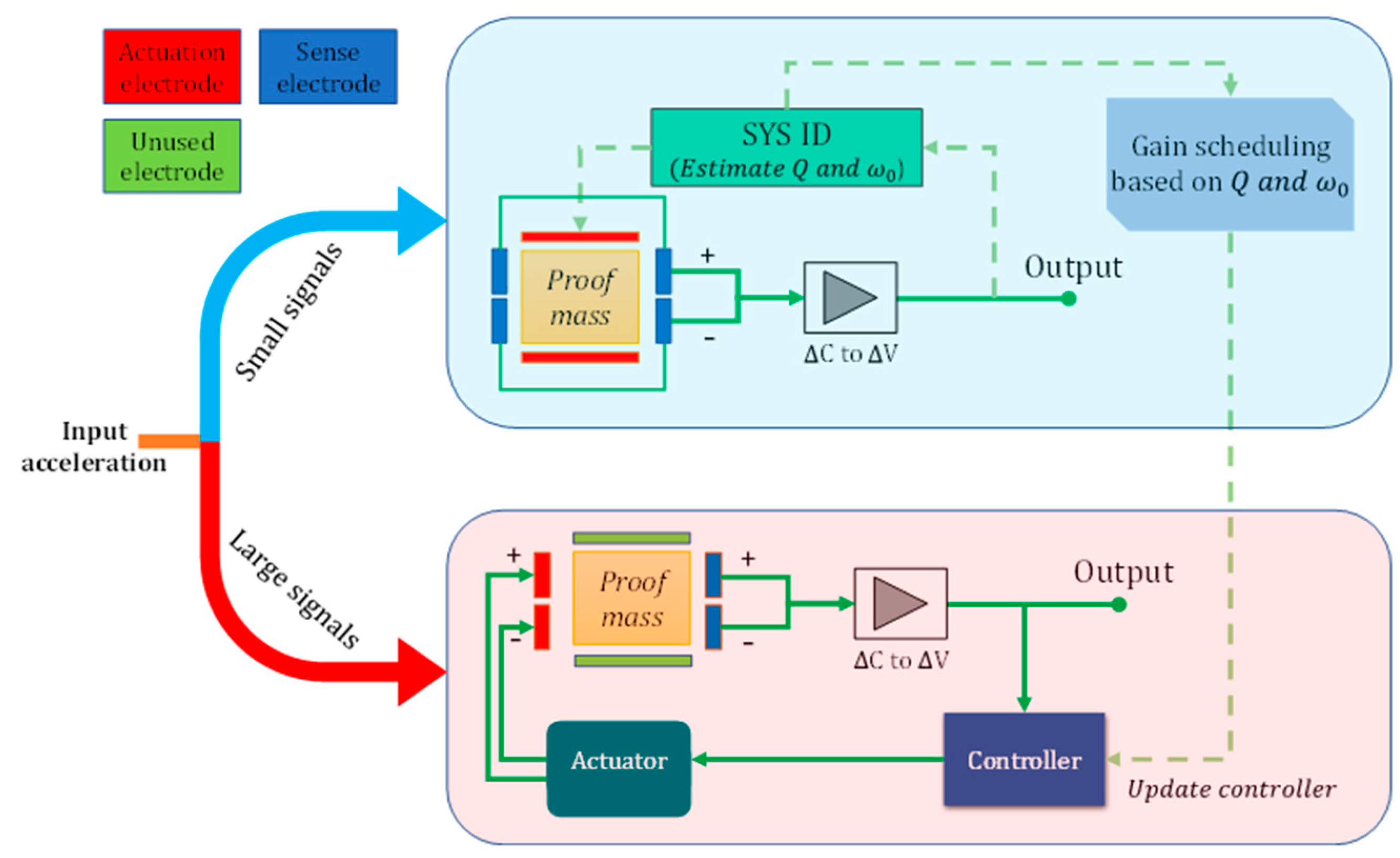 Micromachines 14 01188 g008