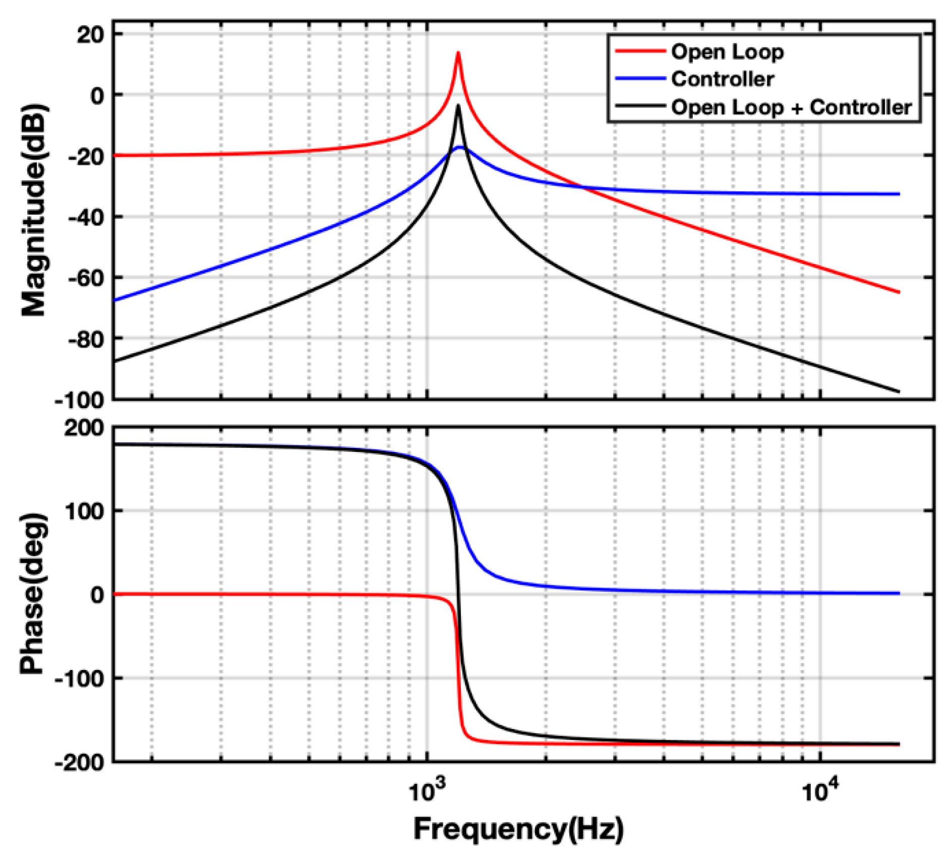 Micromachines 14 01188 g009