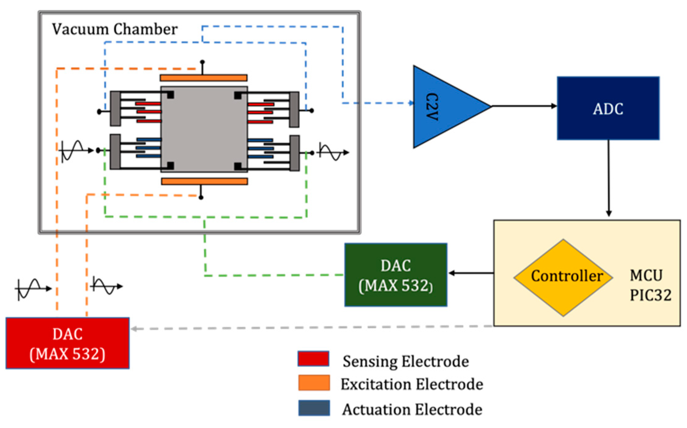 Micromachines 14 01188 g010