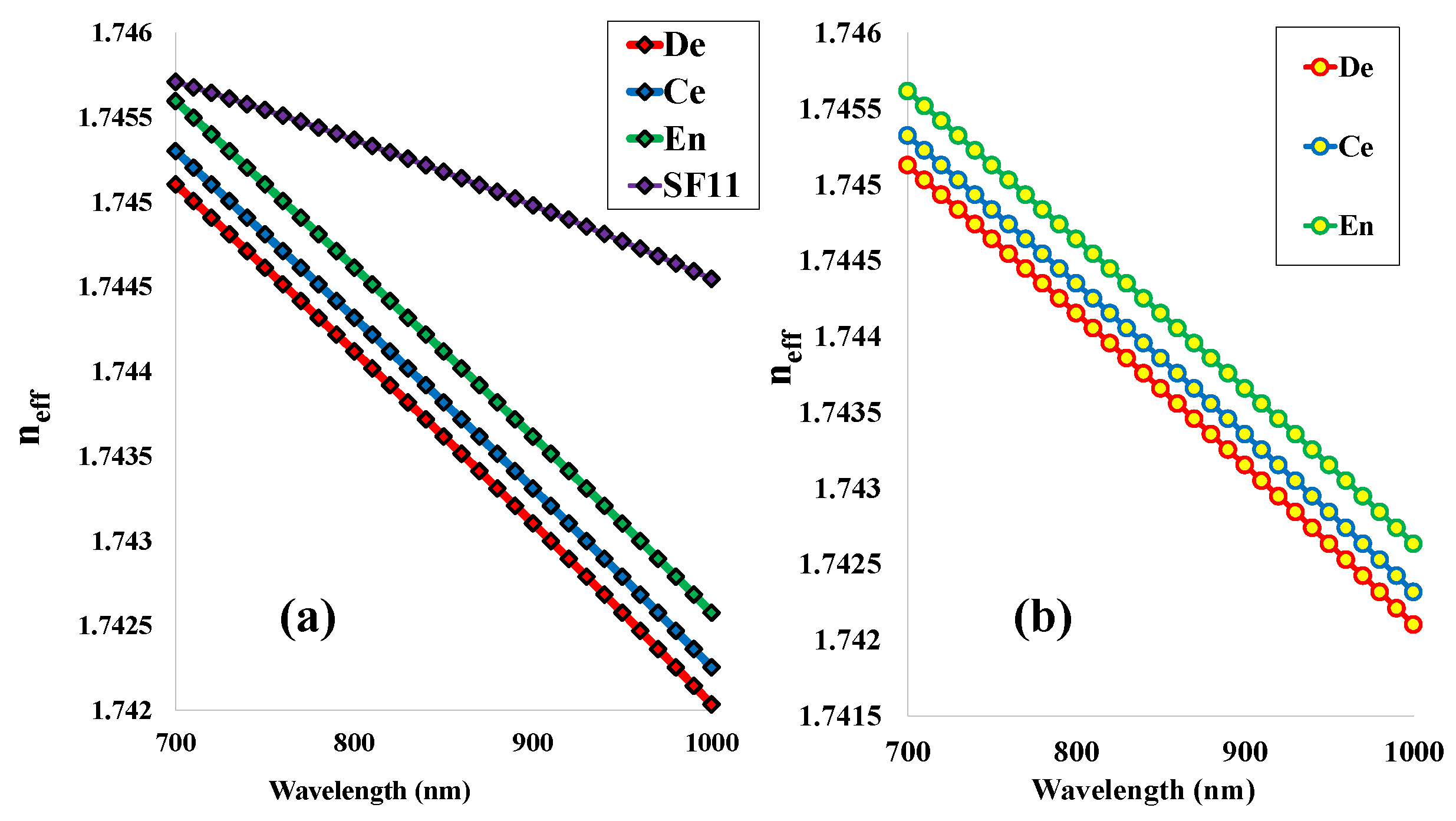Micromachines 14 01191 g003 Micromachines 14 01191 g003