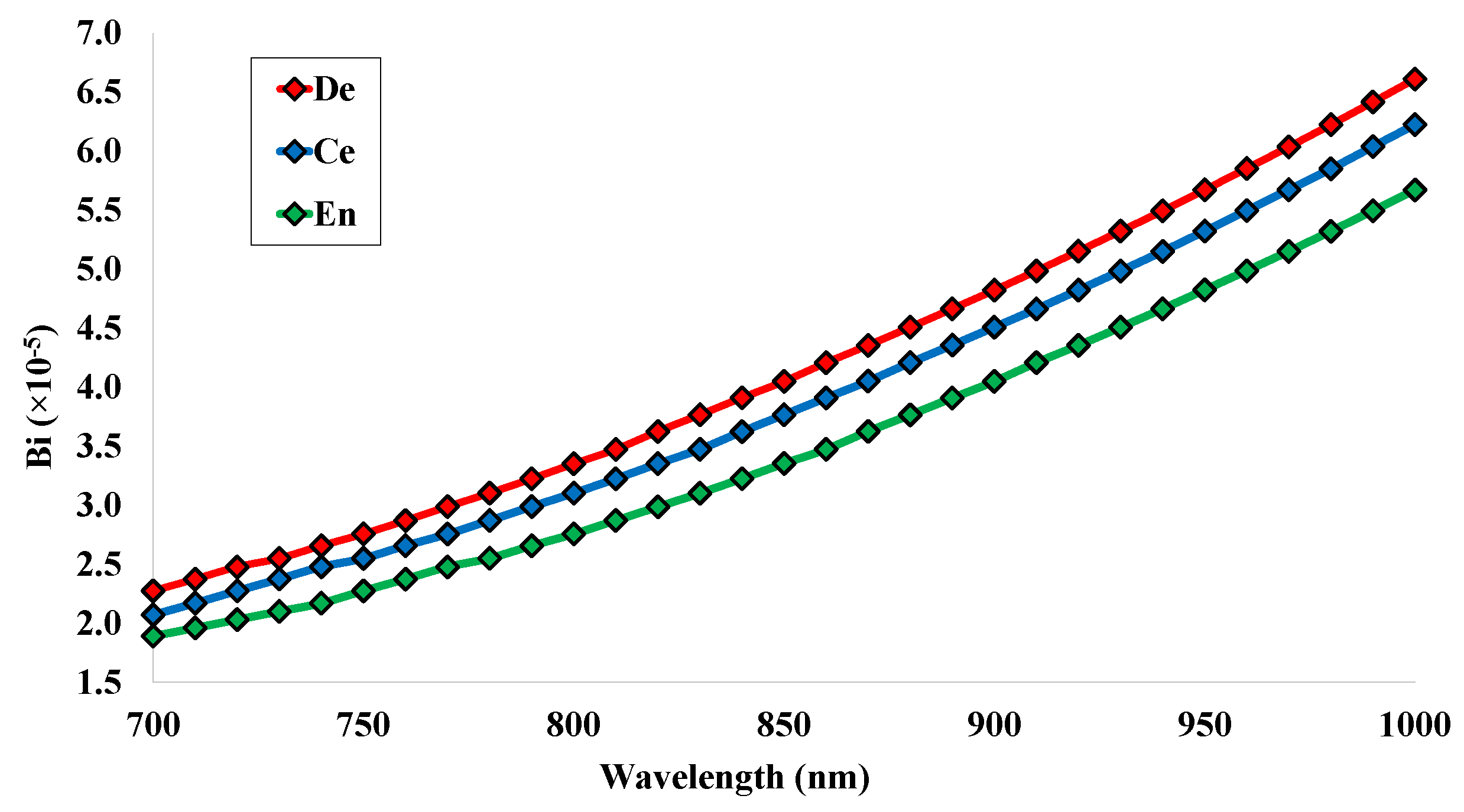 Micromachines 14 01191 g004 Micromachines 14 01191 g004
