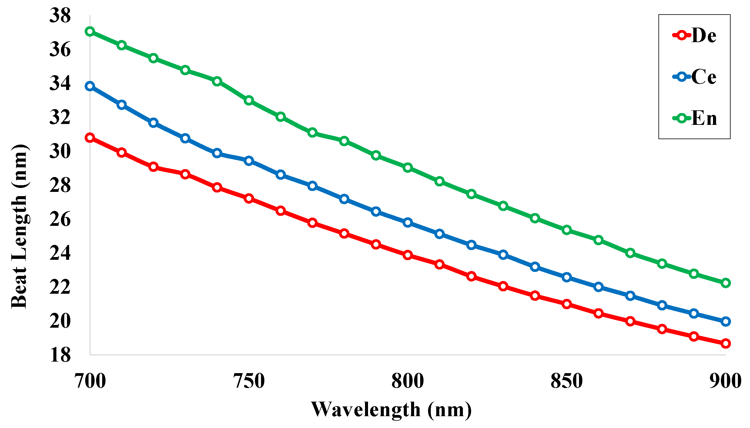 Micromachines 14 01191 g005 Micromachines 14 01191 g005