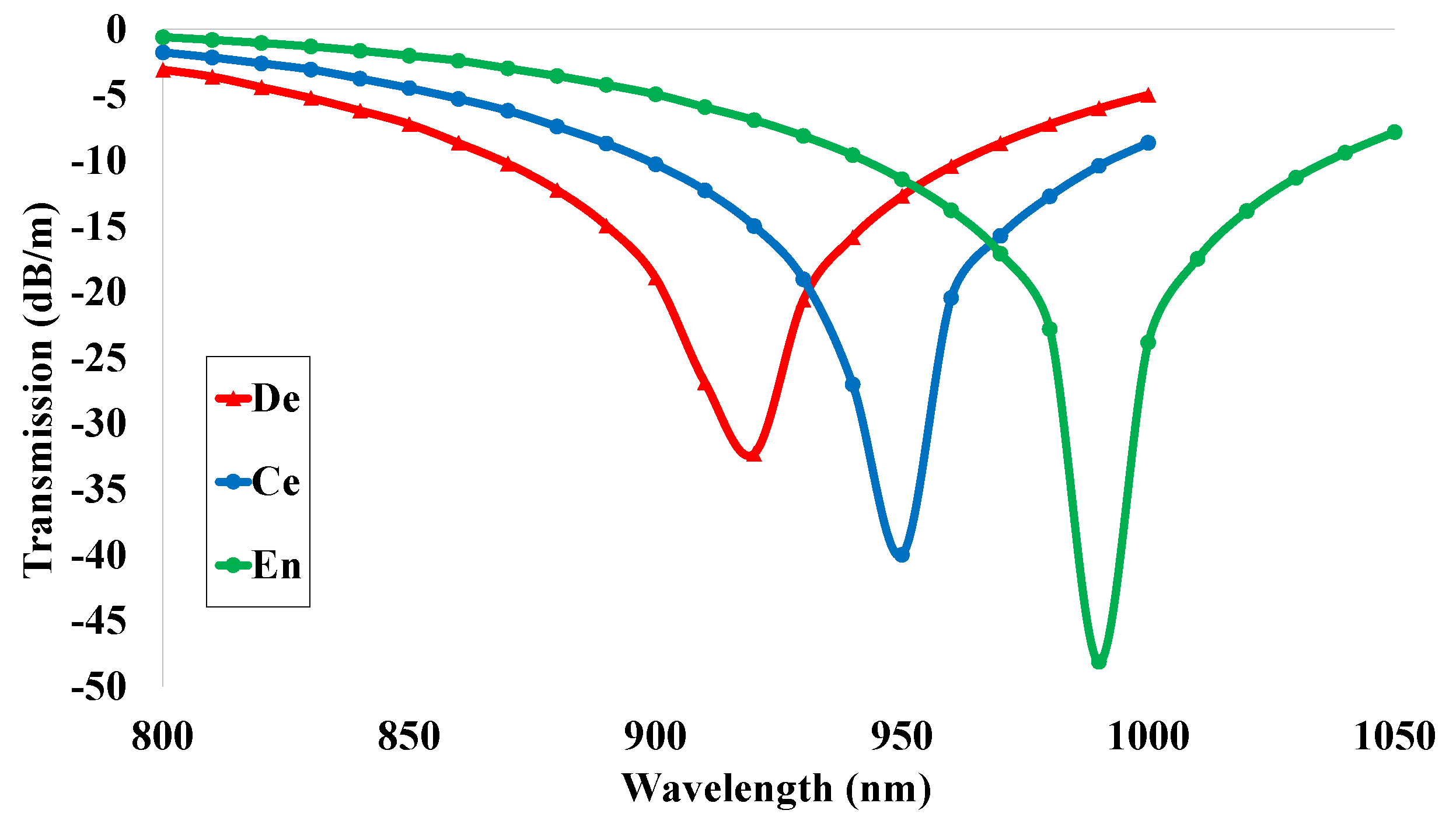 Micromachines 14 01191 g009 Micromachines 14 01191 g009