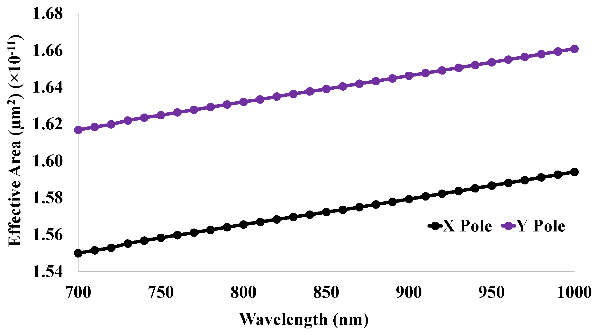 Micromachines 14 01191 g010 Micromachines 14 01191 g010