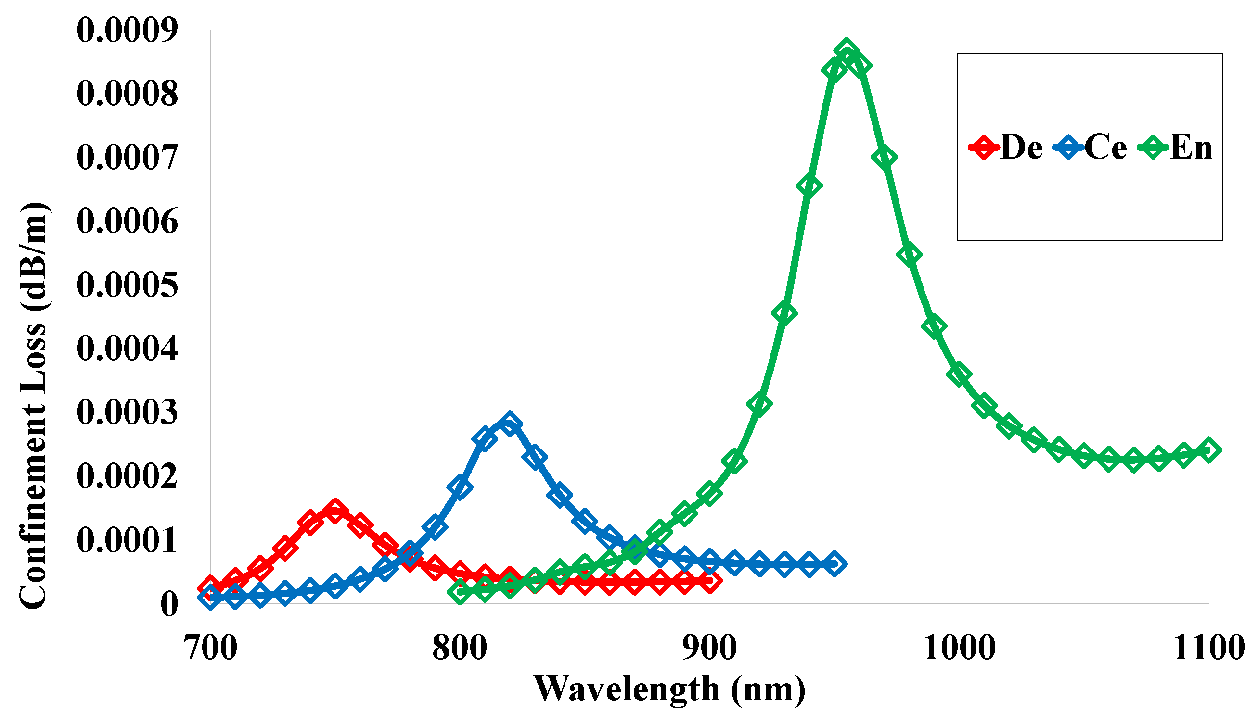 Micromachines 14 01191 g012 Micromachines 14 01191 g012